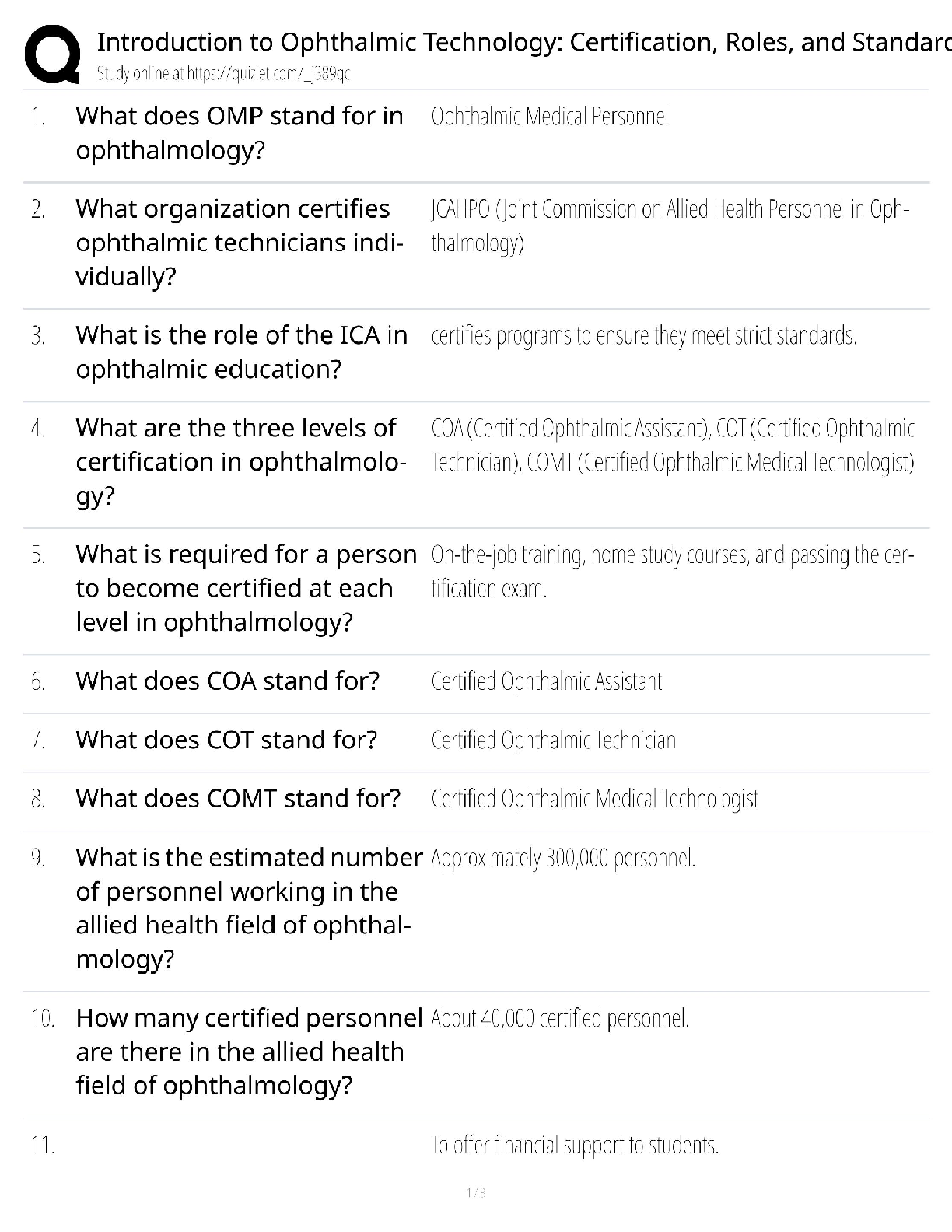 Recommended document preview for Ophthalmic technology certification / score 100% / 2025 update / roles standards study guide