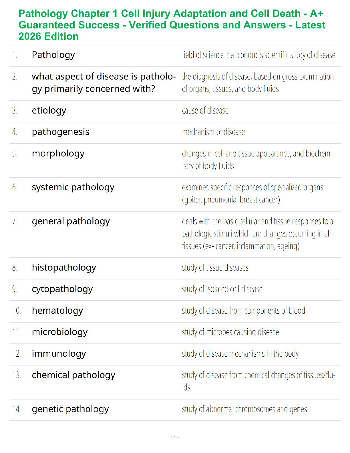 Recommended document preview for Pathology Chapter 1 Cell Injury Adaptation and Cell Death - A+ Guaranteed Success - Verified Questions and Answers - Latest 2026 Edition