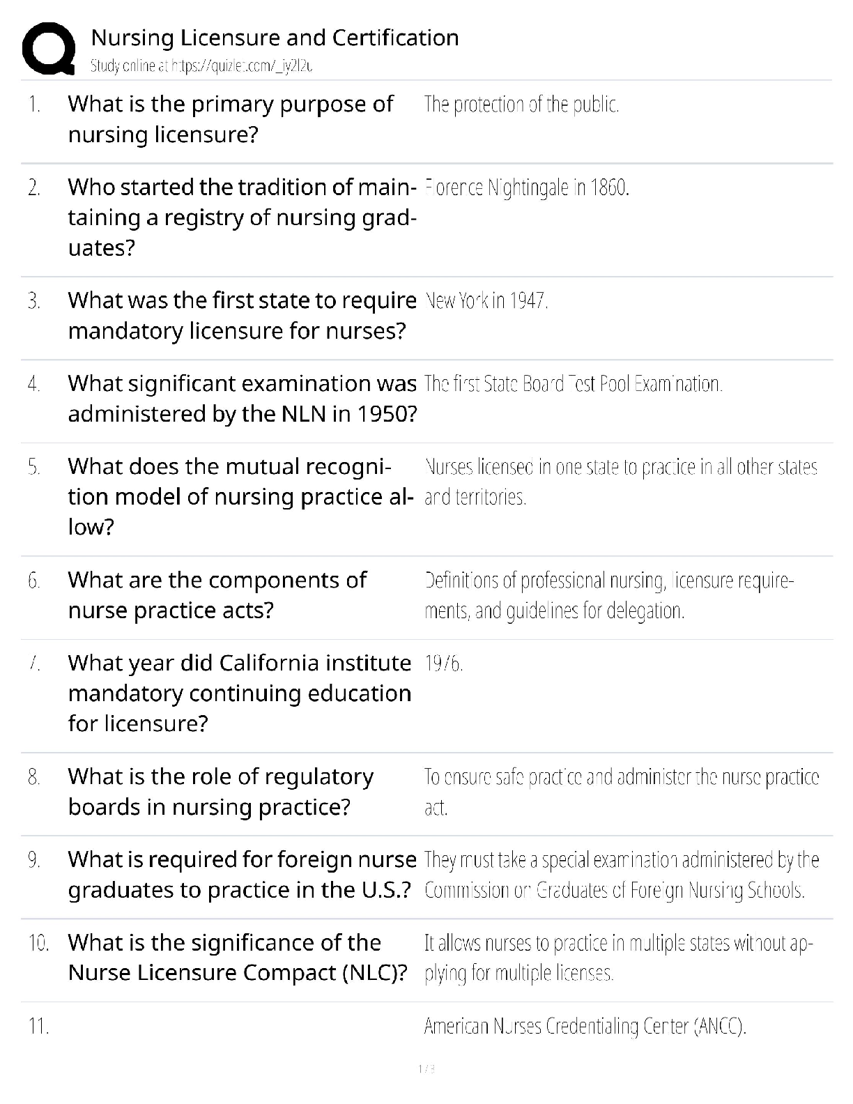 Recommended document preview for Nursing licensure certification / score 100% / 2025 update / NCLEX study guide