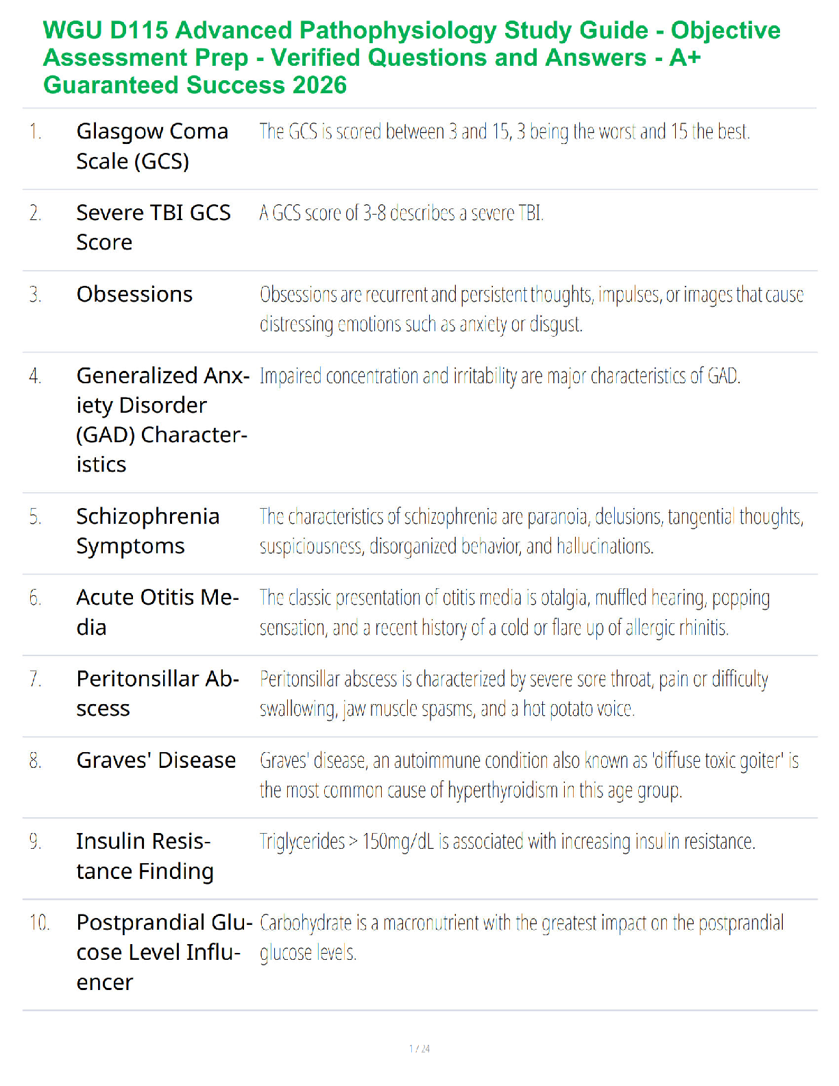 Recommended document preview for WGU D115 Advanced Pathophysiology Study Guide - Objective Assessment Prep - Verified Questions and Answers - A+ Guaranteed Success 2026