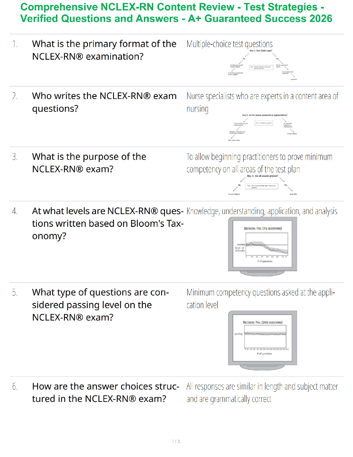 Comprehensive NCLEX-RN Content Review - Test Strategies - Verified Questions and Answers - A+ Guaranteed Success 2026