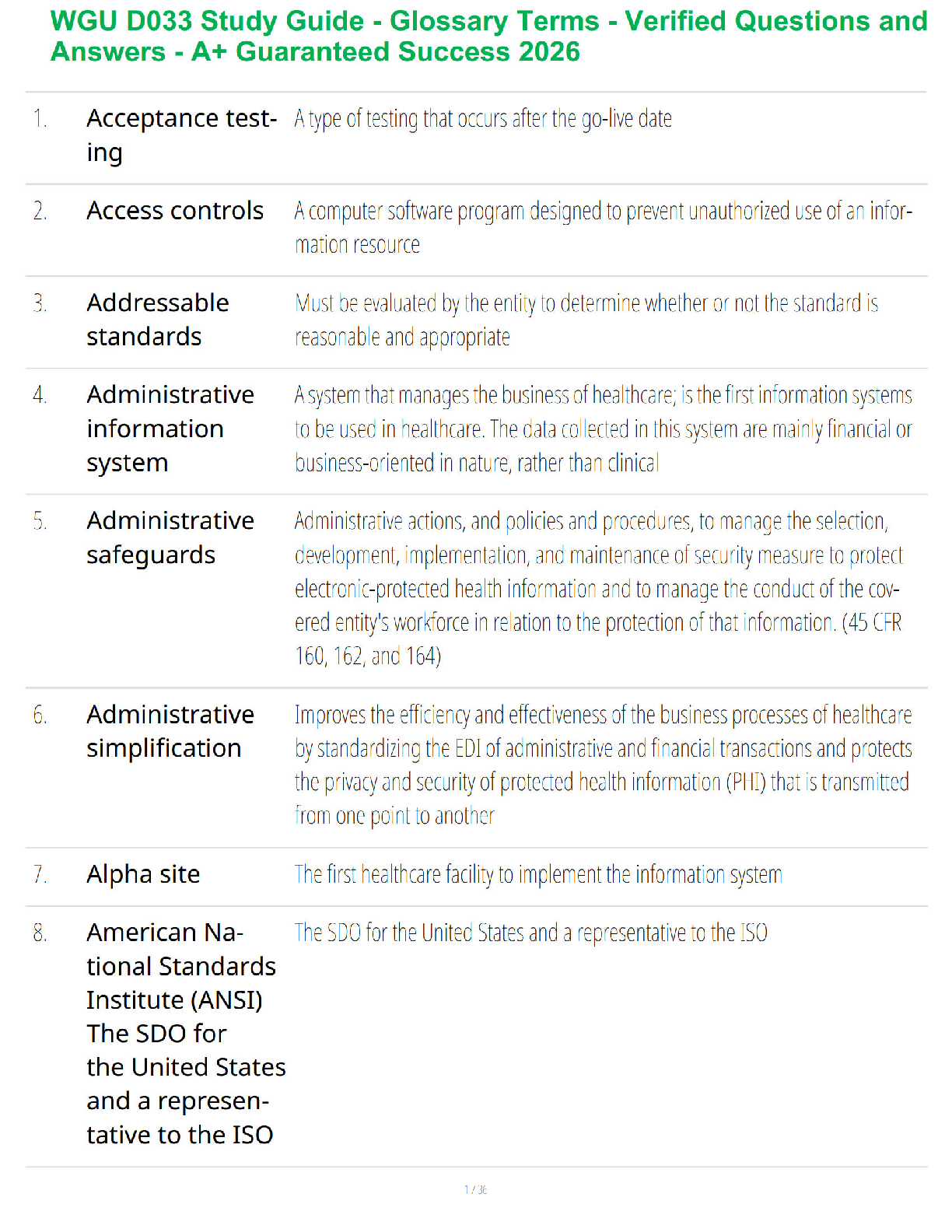 Recommended document preview for WGU D033 Study Guide - Glossary Terms - Verified Questions and Answers - A+ Guaranteed Success 2026