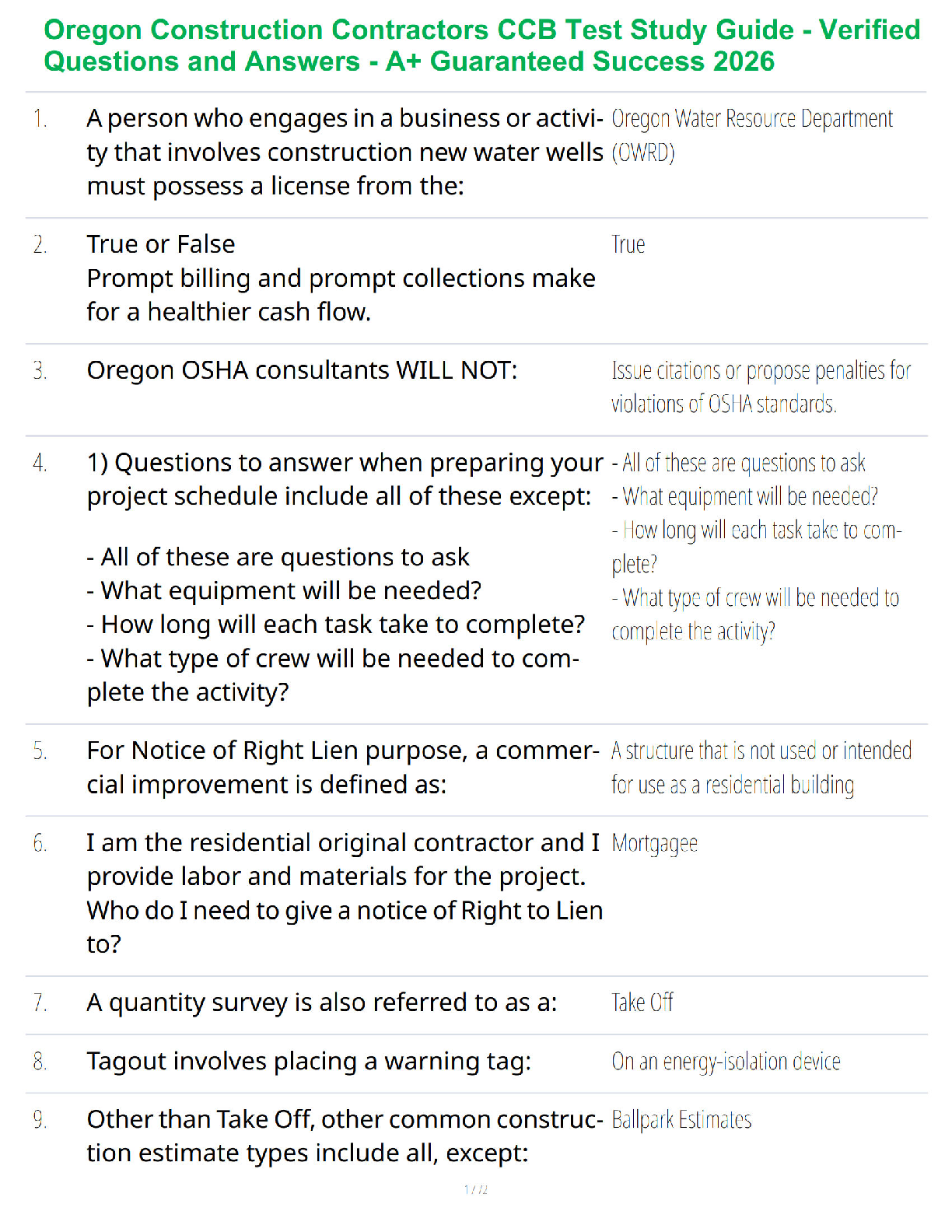 Recommended document preview for Oregon Construction Contractors CCB Test Study Guide - Verified Questions and Answers - A+ Guaranteed Success 2026