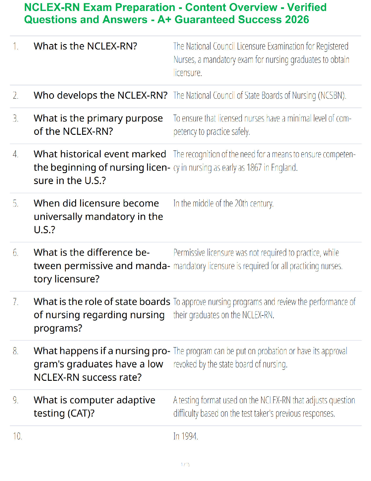 Recommended document preview for NCLEX-RN Exam Preparation - Content Overview - Verified Questions and Answers - A+ Guaranteed Success 2026