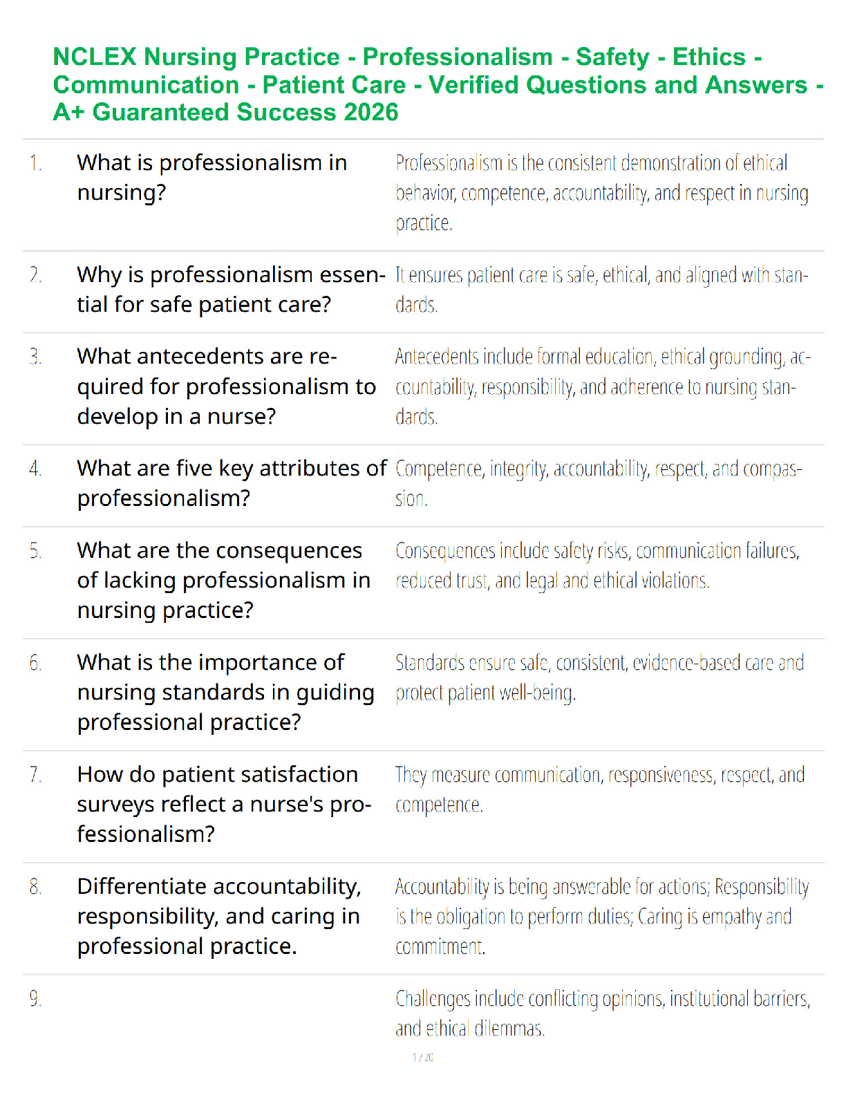 Recommended document preview for NCLEX Nursing Practice - Professionalism - Safety - Ethics - Communication - Patient Care - Verified Questions and Answers - A+ Guaranteed Success 2026