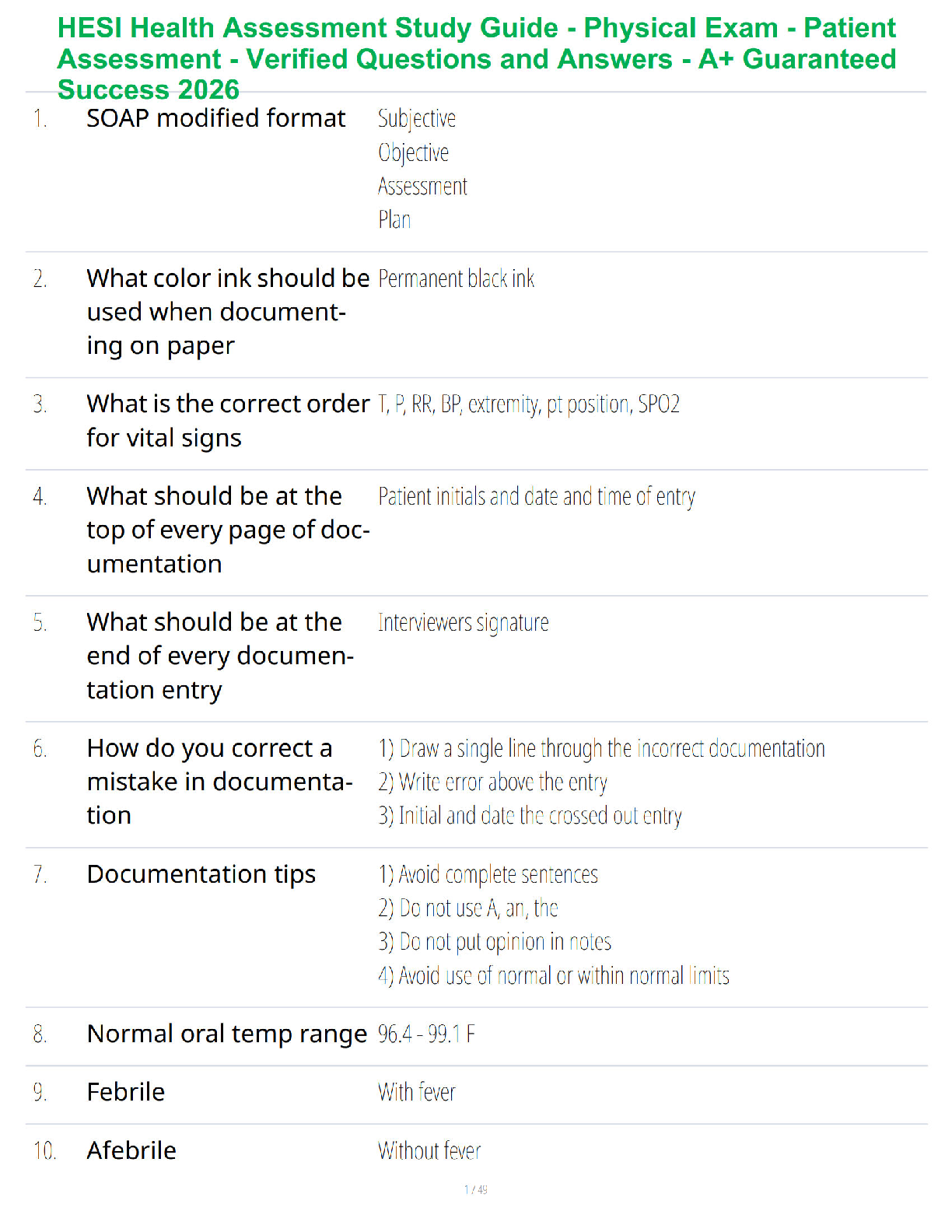 Recommended document preview for HESI Health Assessment Study Guide - Physical Exam - Patient Assessment - Verified Questions and Answers - A+ Guaranteed Success 2026