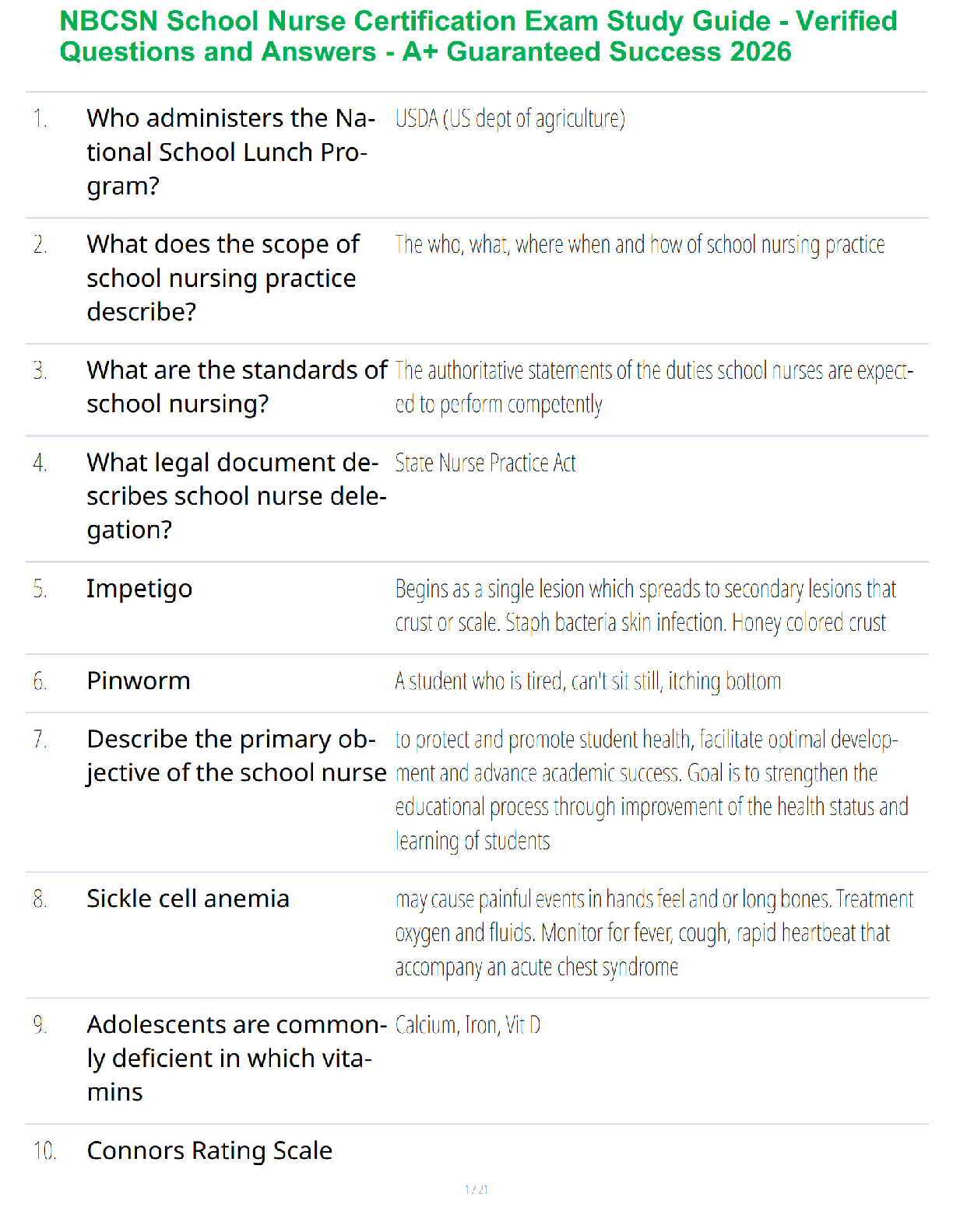 Recommended document preview for NBCSN School Nurse Certification Exam Study Guide - Verified Questions and Answers - A+ Guaranteed Success 2026