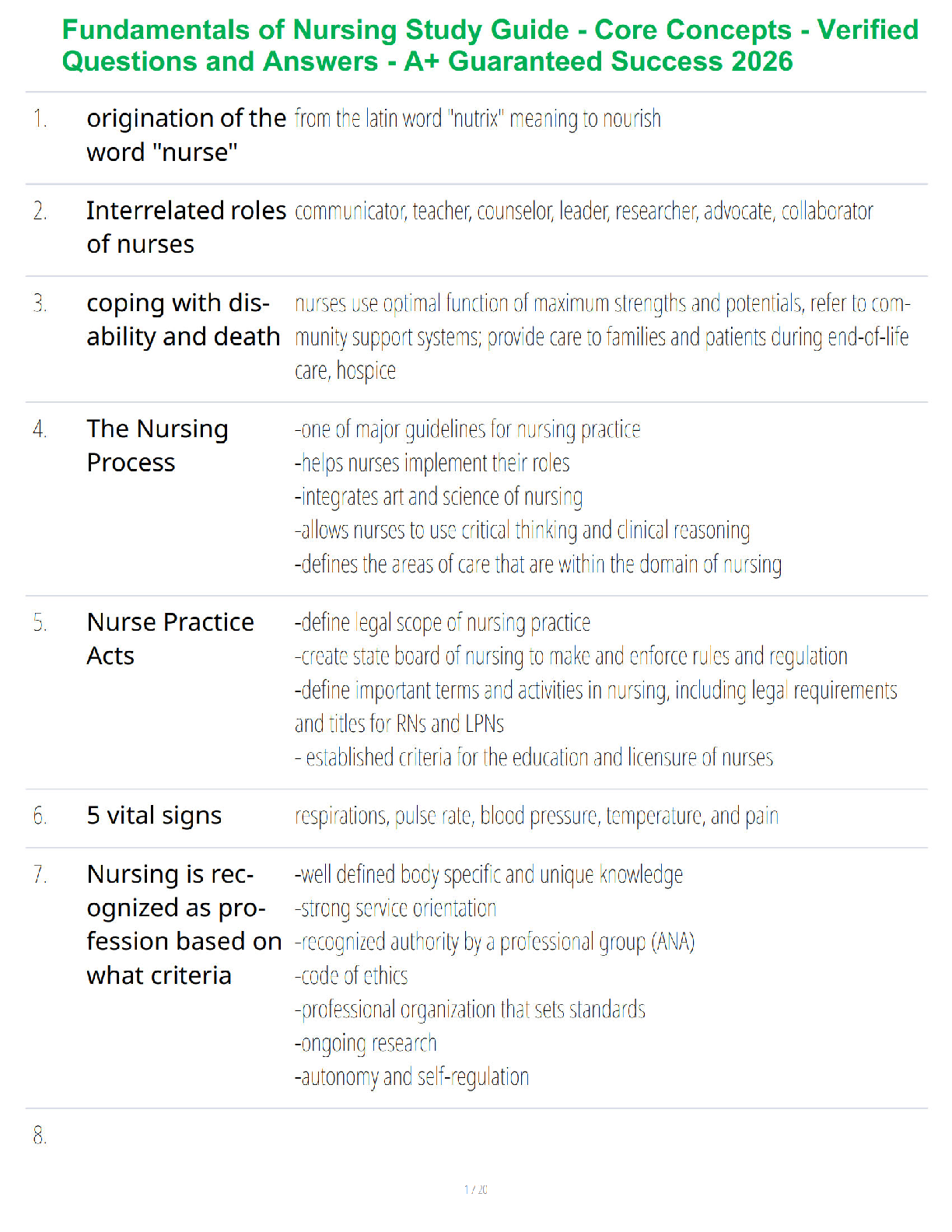 Recommended document preview for Fundamentals of Nursing Study Guide - Core Concepts - Verified Questions and Answers - A+ Guaranteed Success 2026