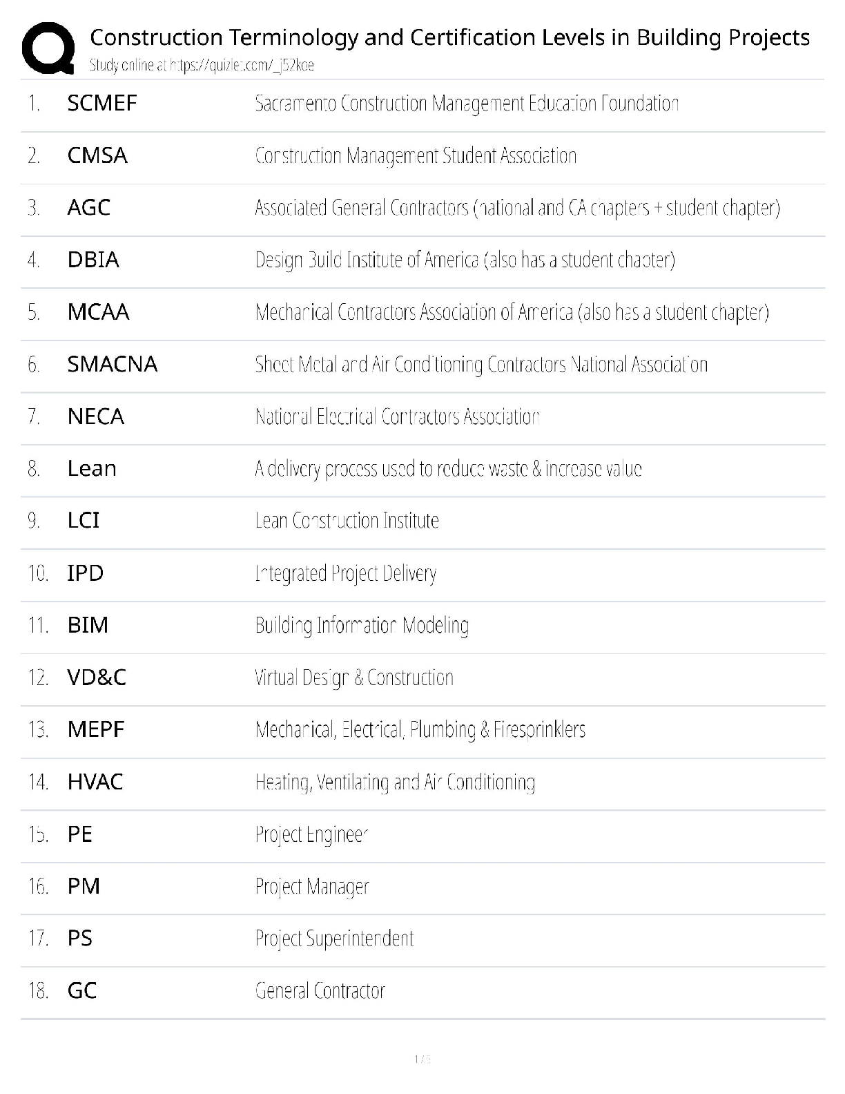 Construction Terminology Guide / Score 100% / New Version / 2025 Update