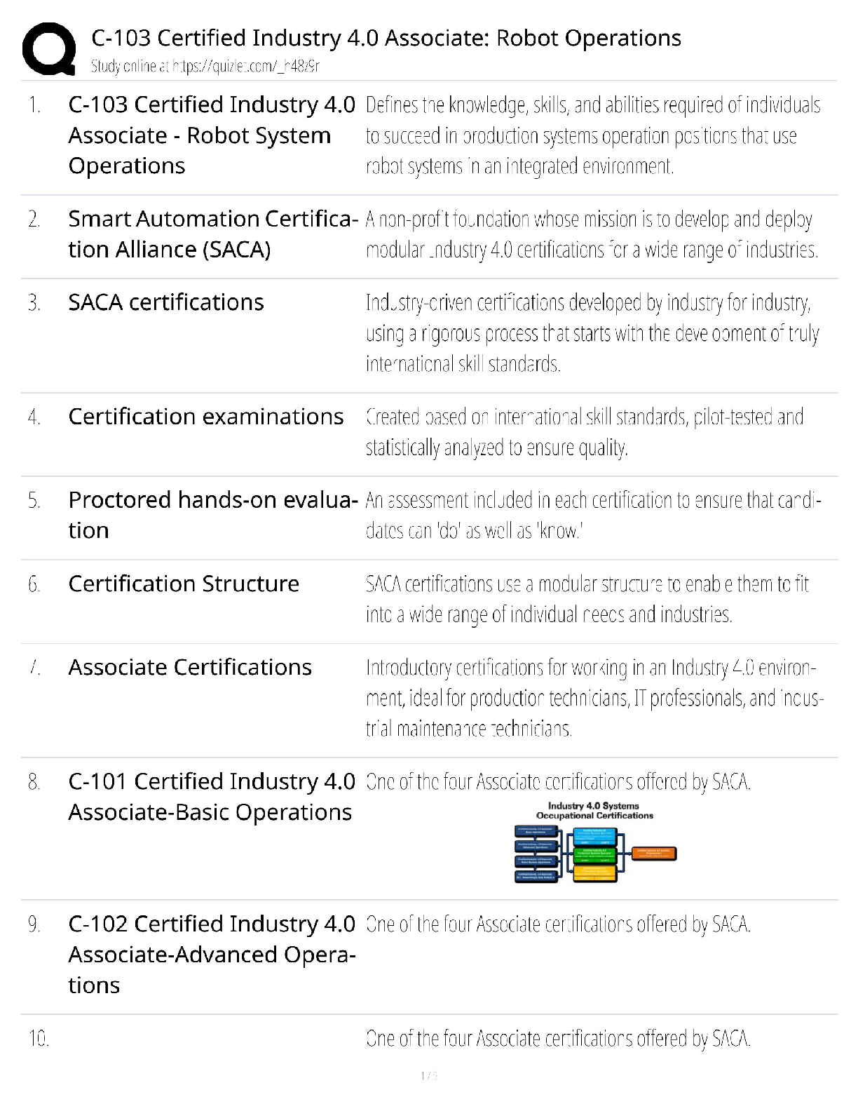 Recommended document preview for C-103 Industry 4.0 / Score 100% / New Version / 2025 Update