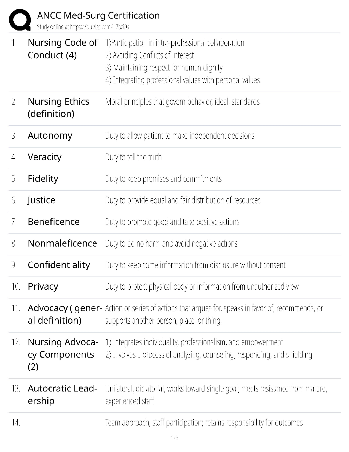 Recommended document preview for ANCC Med-Surg Certification / Score 100% / New Version / 2025 Update