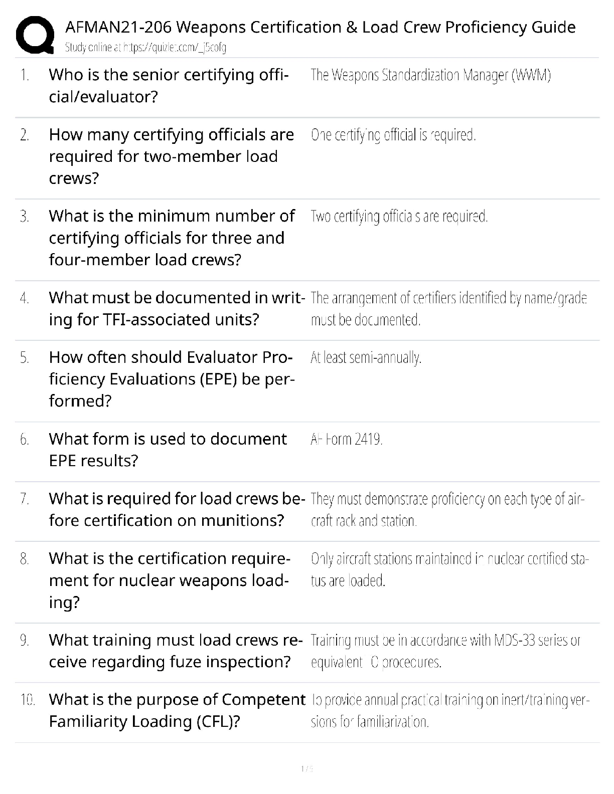 Preview of AFMAN21-206 Weapons Certification / Score 100% / New Version / 2025 Update