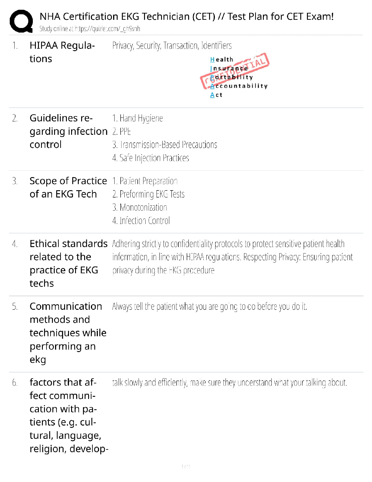 Recommended document preview for NHA EKG Technician CET Test Plan / Score 100% / New Version / 2025 Update