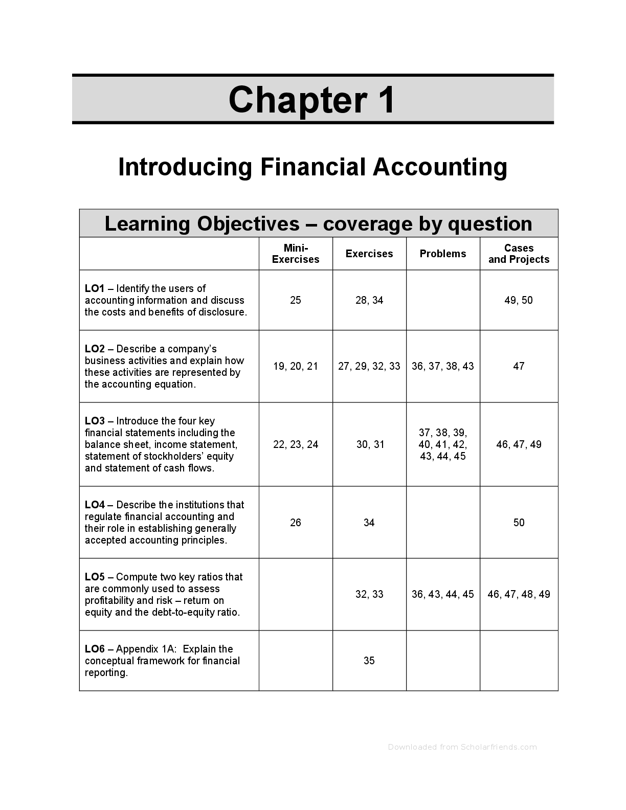 Recommended document preview for Solutions Manual For Financial & Managerial Accounting for Decision Makers 5th Edition By Hanlon, Magee, Pfeiffer, Kulp