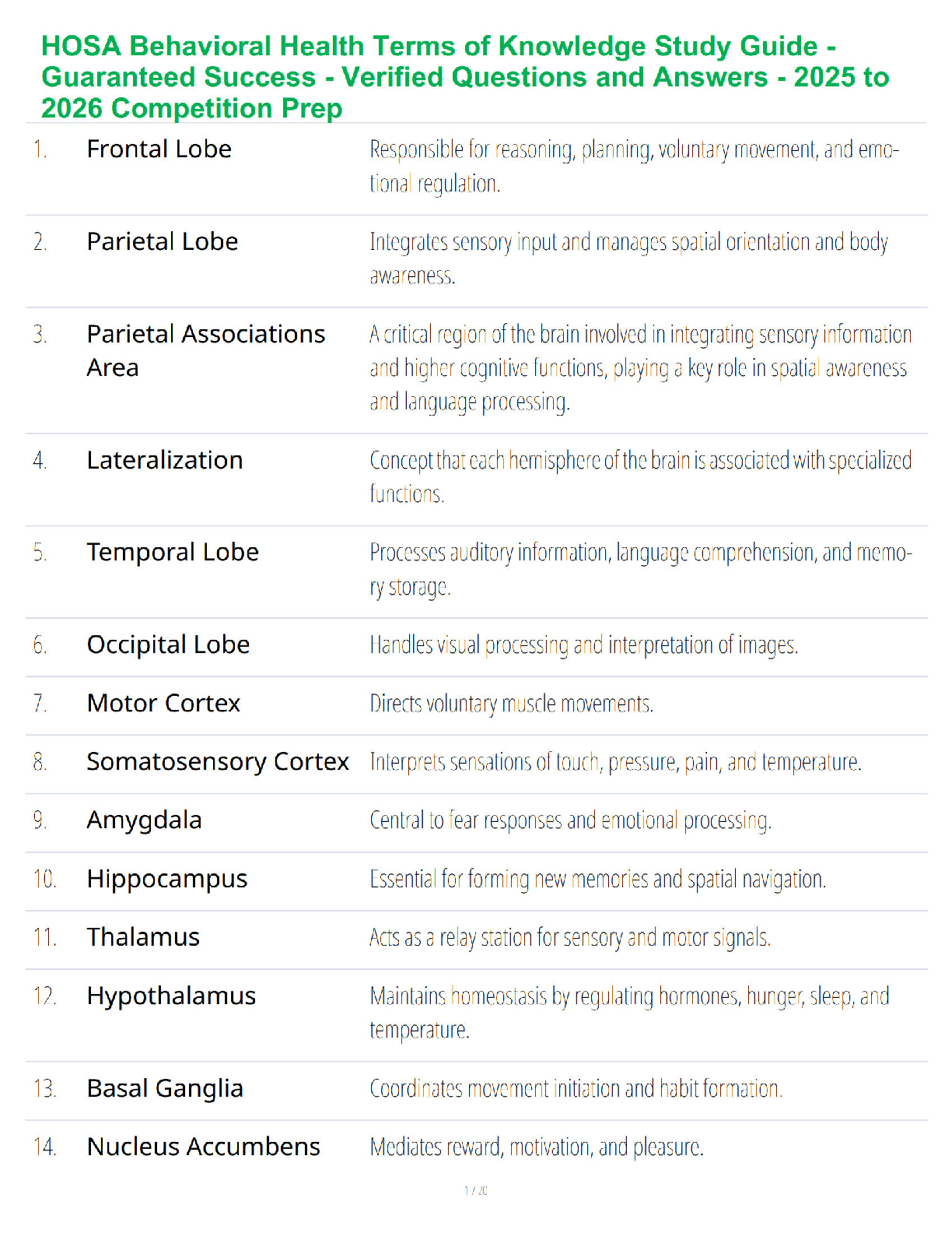 Recommended document preview for HOSA Behavioral Health Terms of Knowledge Study Guide - Guaranteed Success - Verified Questions and Answers - 2025 to 2026 Competition Prep