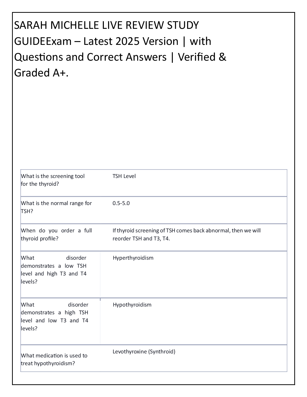 Preview image for SARAH MICHELLE LIVE REVIEW STUDY  GUIDEExam – Latest 2025 Version | with  Questions and Correct Answers | Verified &  Graded A+.
