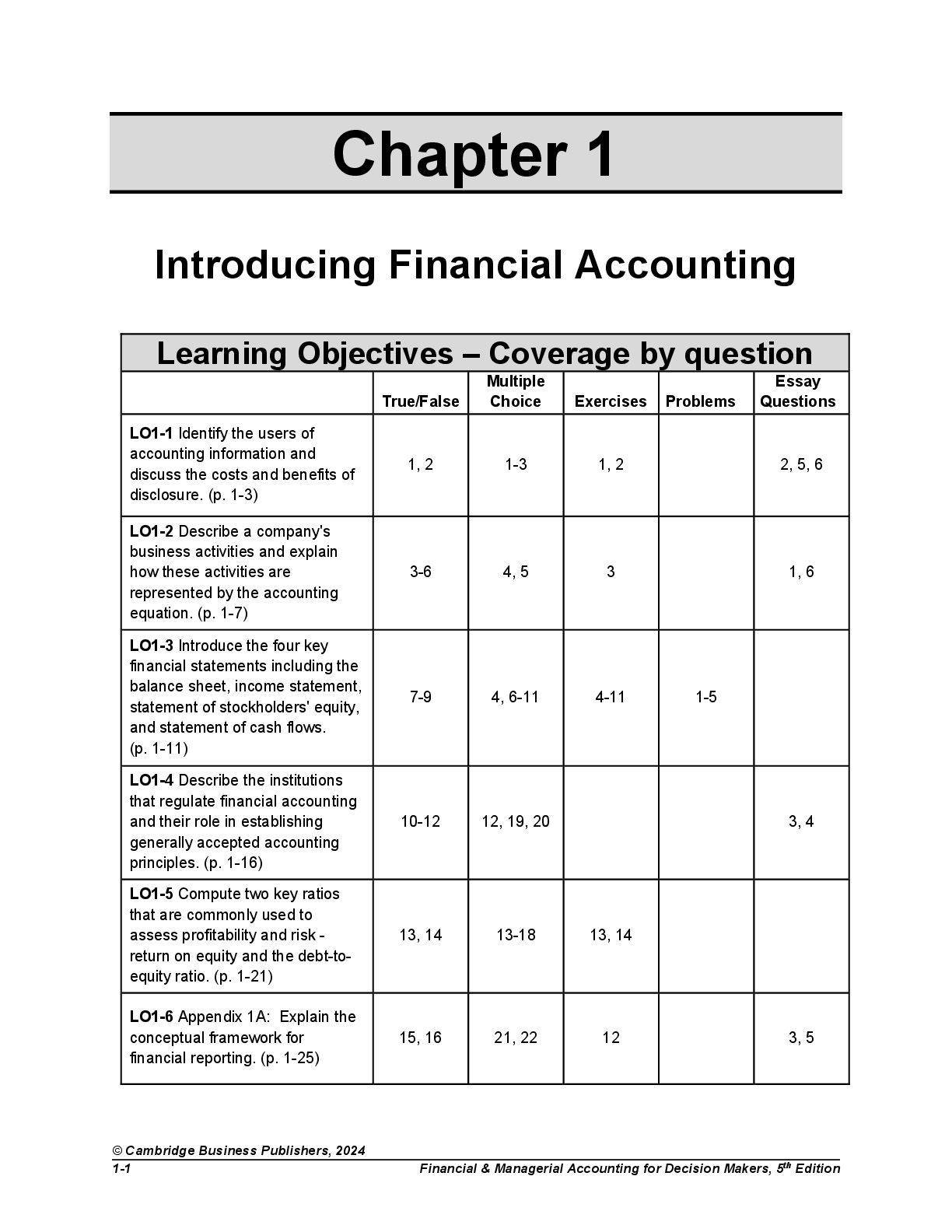 Recommended document preview for Test Bank For Financial & Managerial Accounting for Decision Makers 5th Edition By Hanlon, Magee, Pfeiffer, Kulp, Dragoo, Chapter 1-24