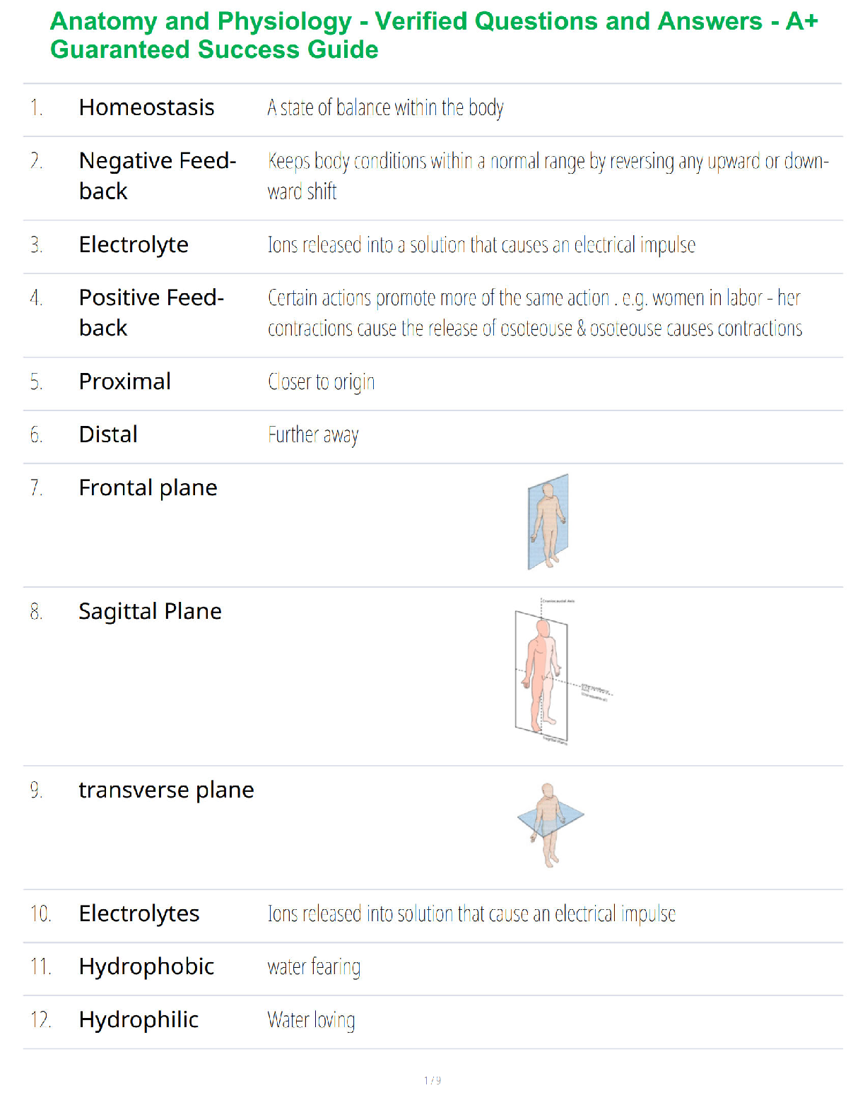 Recommended document preview for Anatomy and Physiology - Verified Questions and Answers - A+ Guaranteed Success Guide