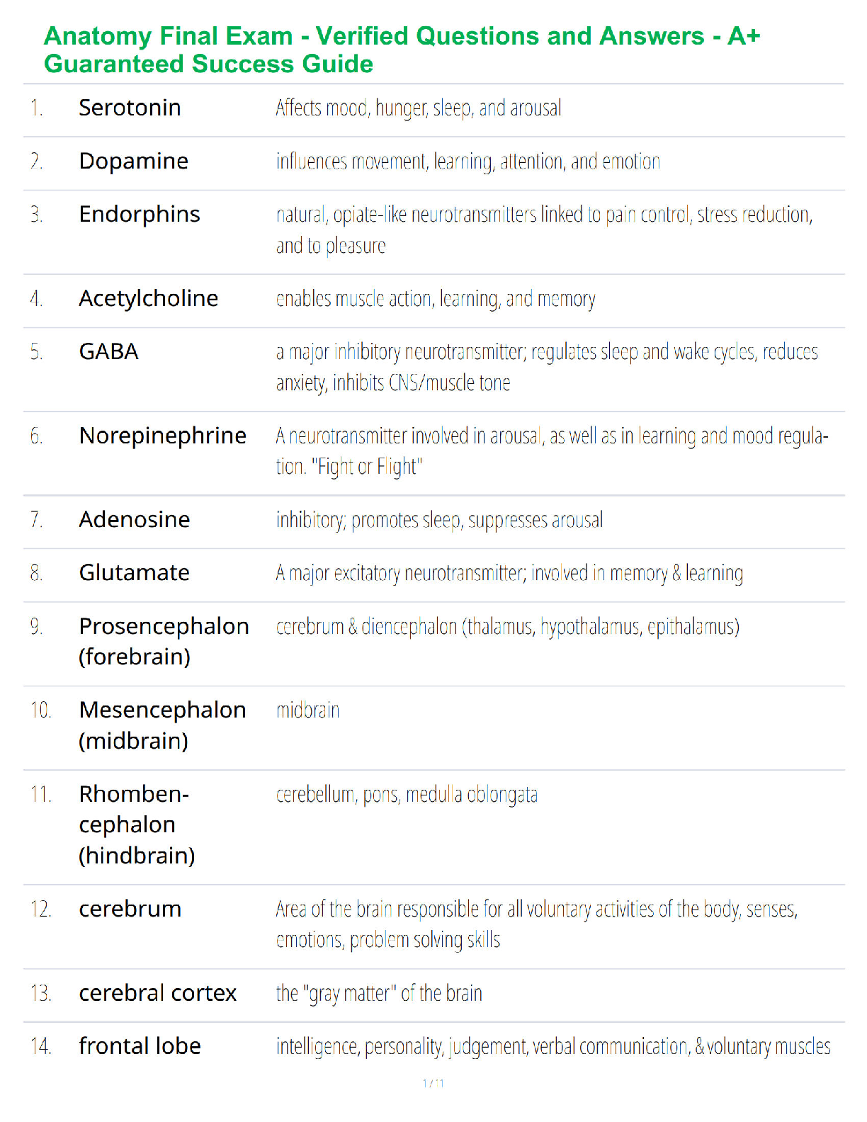 Anatomy Final Exam - Verified Questions and Answers - A+ Guaranteed Success Guide