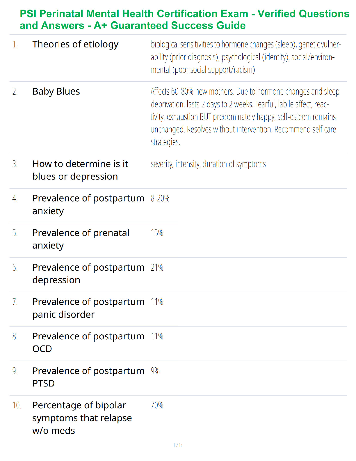Preview of PSI Perinatal Mental Health Certification Exam - Verified Questions and Answers - A+ Guaranteed Success Guide