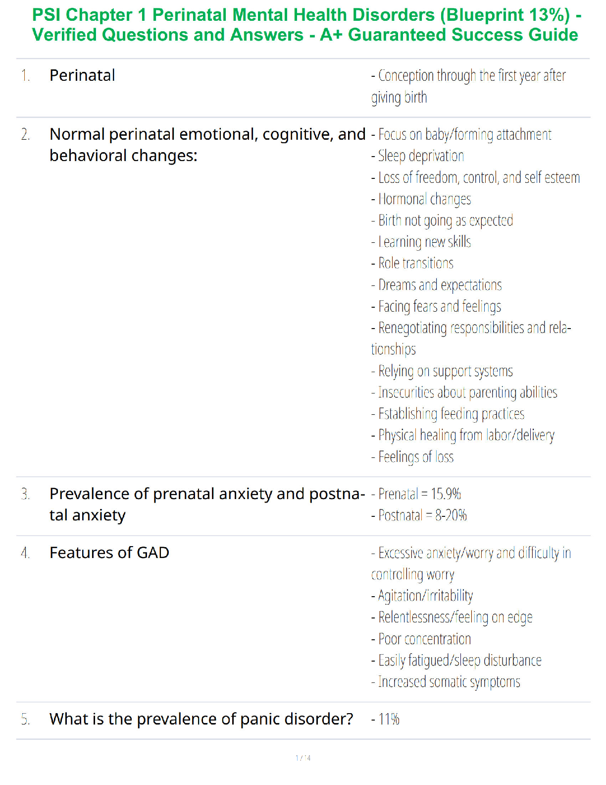 PSI Chapter 1 Perinatal Mental Health Disorders (Blueprint 13%) - Verified Questions and Answers - A+ Guaranteed Success Guide