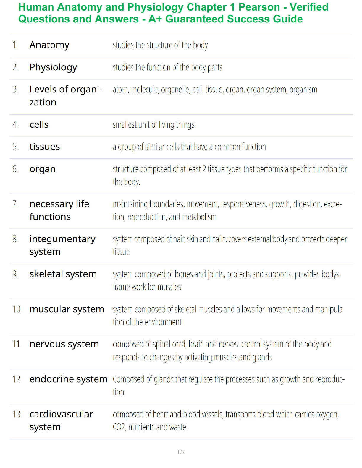 Human Anatomy and Physiology Chapter 1 Pearson - Verified Questions and Answers - A+ Guaranteed Success Guide