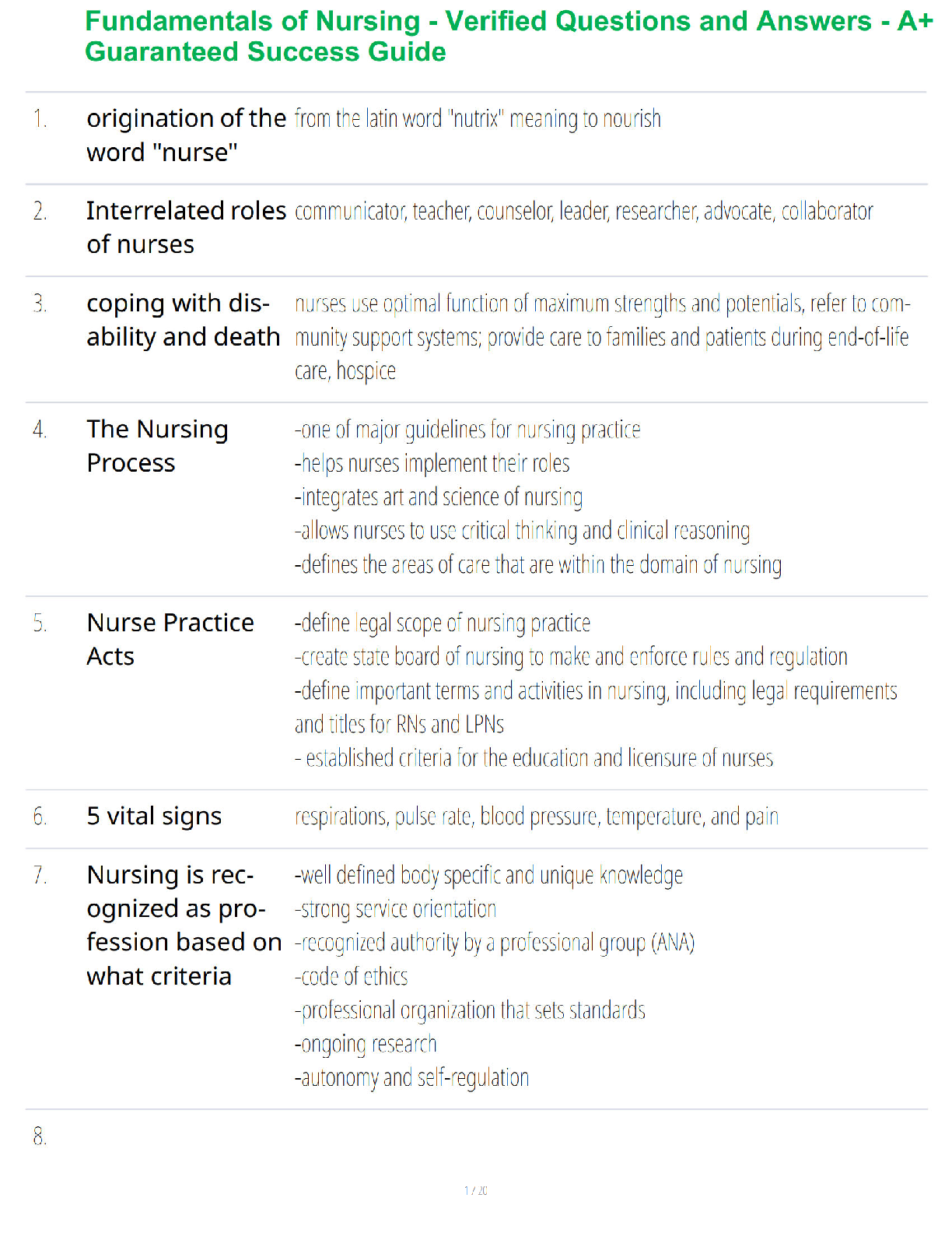 Fundamentals of Nursing - Verified Questions and Answers - A+ Guaranteed Success Guide