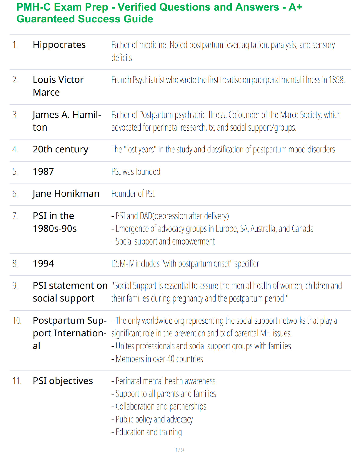 Preview of PMH-C Exam Prep - Verified Questions and Answers - A+ Guaranteed Success Guide
