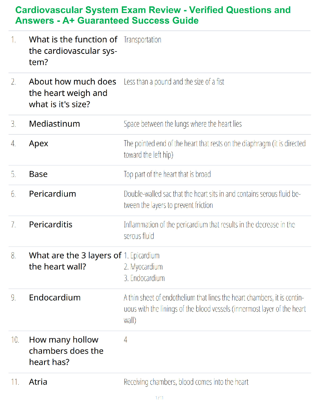 Cardiovascular System Exam Review - Verified Questions and Answers - A+ Guaranteed Success Guide