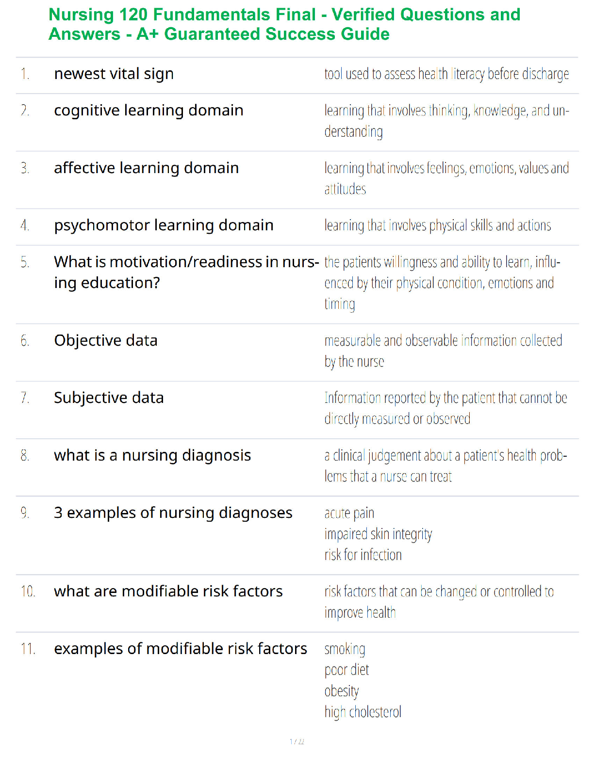 Recommended document preview for Nursing 120 Fundamentals Final - Verified Questions and Answers - A+ Guaranteed Success Guide