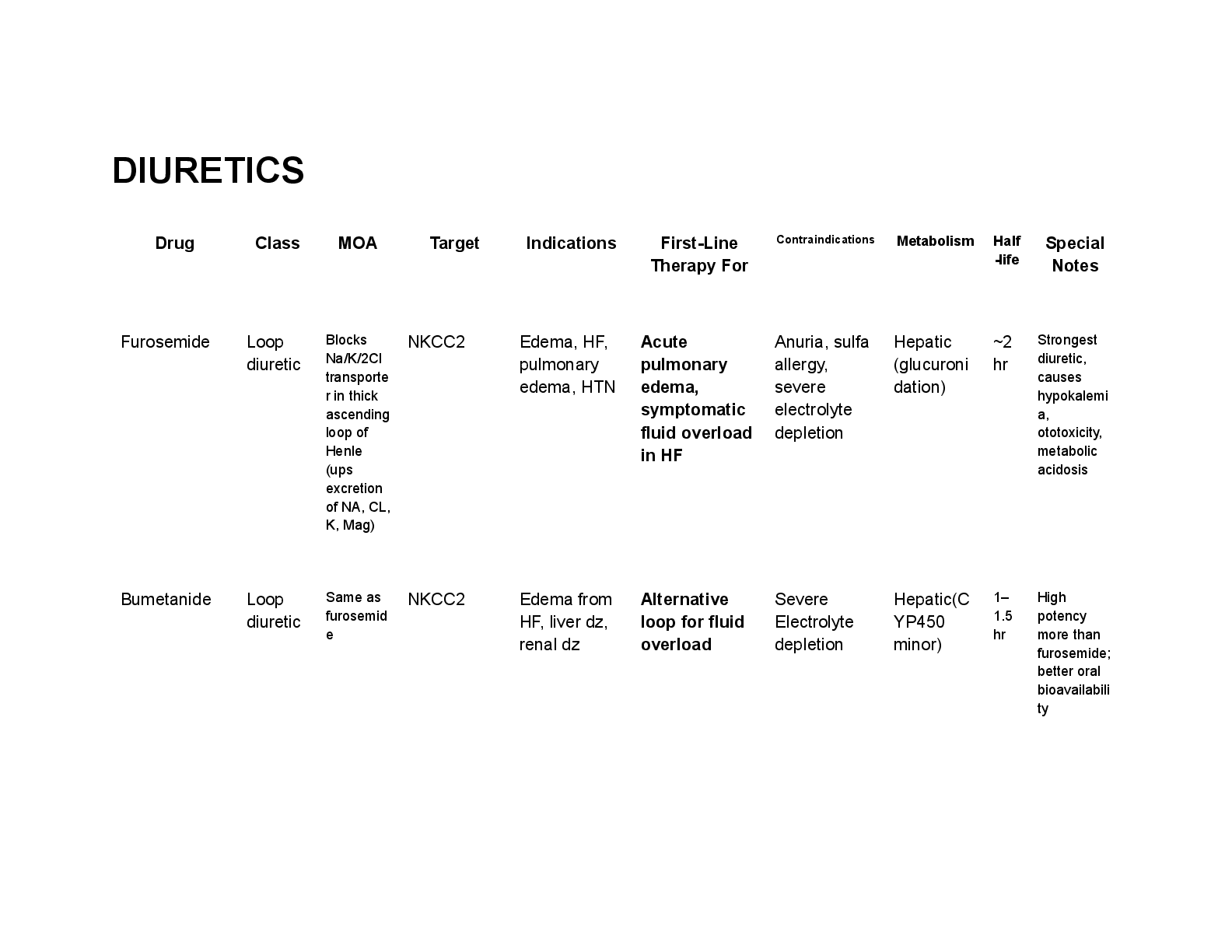 Recommended document preview for NURS 531 Advanced Pharmacotherapeutics Exam 3 Drug List | DIURETICS, BETA BLOCKERS, DYSLIPIDEMIA, ANTICOAGULANTS, ANTIPLATELET DRUGS, FIBRINOLYTICS, CALCIUM CHANNEL BLOCKERS, ARBs,  ARNI, C& MORE:ardiovascular Pharmacology Exam Cheat Sheet