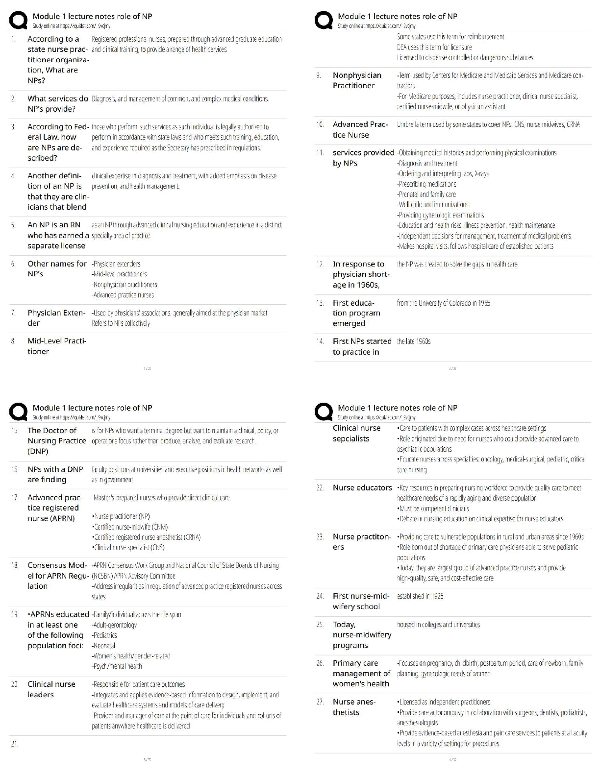 Recommended document preview for Module 1 Lecture Notes Role of NP / Nurse Practitioner Role Study Guide and Exam Review / Score 100% / 2026 Updated