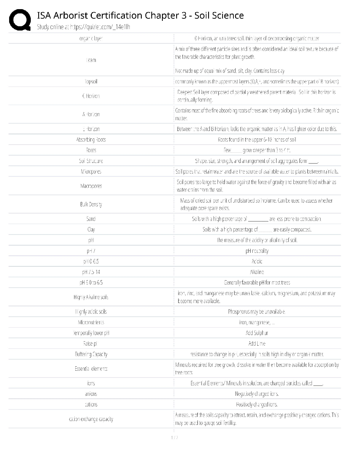 ISA Arborist Chapter 3 Soil / Score 100% / New Version / 2025 Update