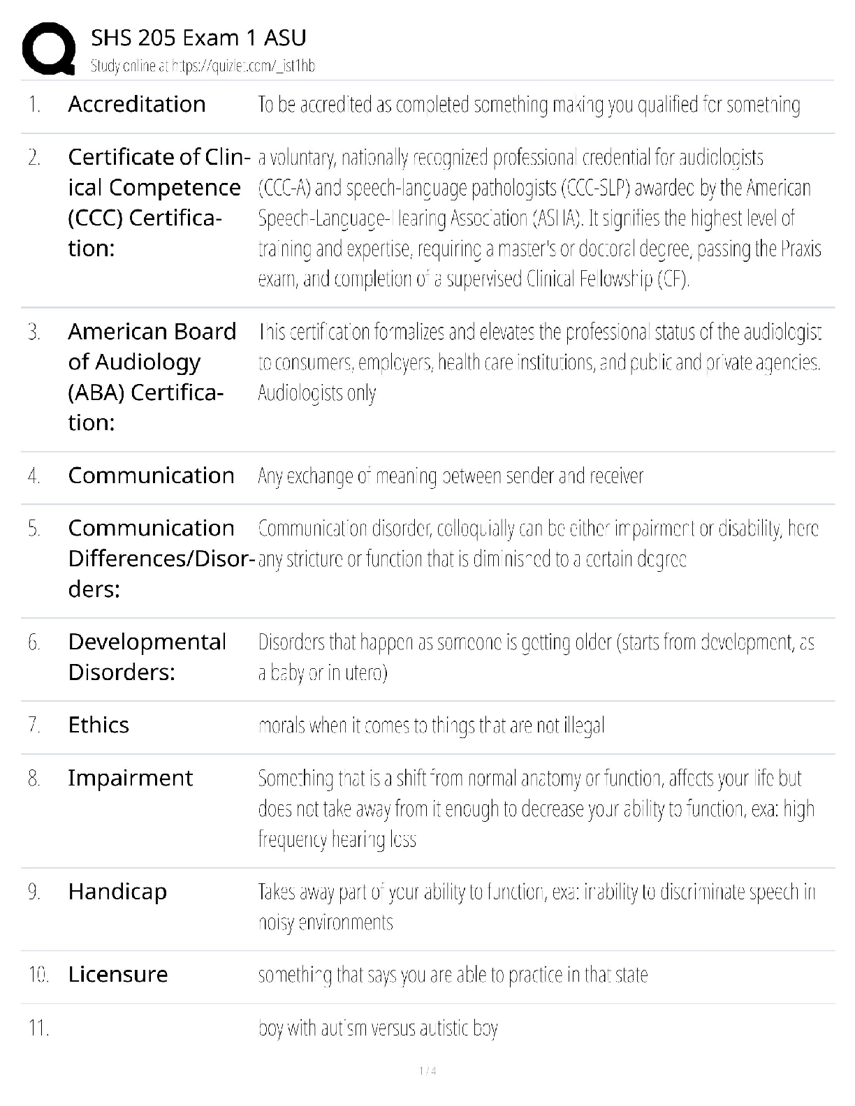 Recommended document preview for SHS 205 Exam 1 ASU / Score 100% / New Version / 2025 Update