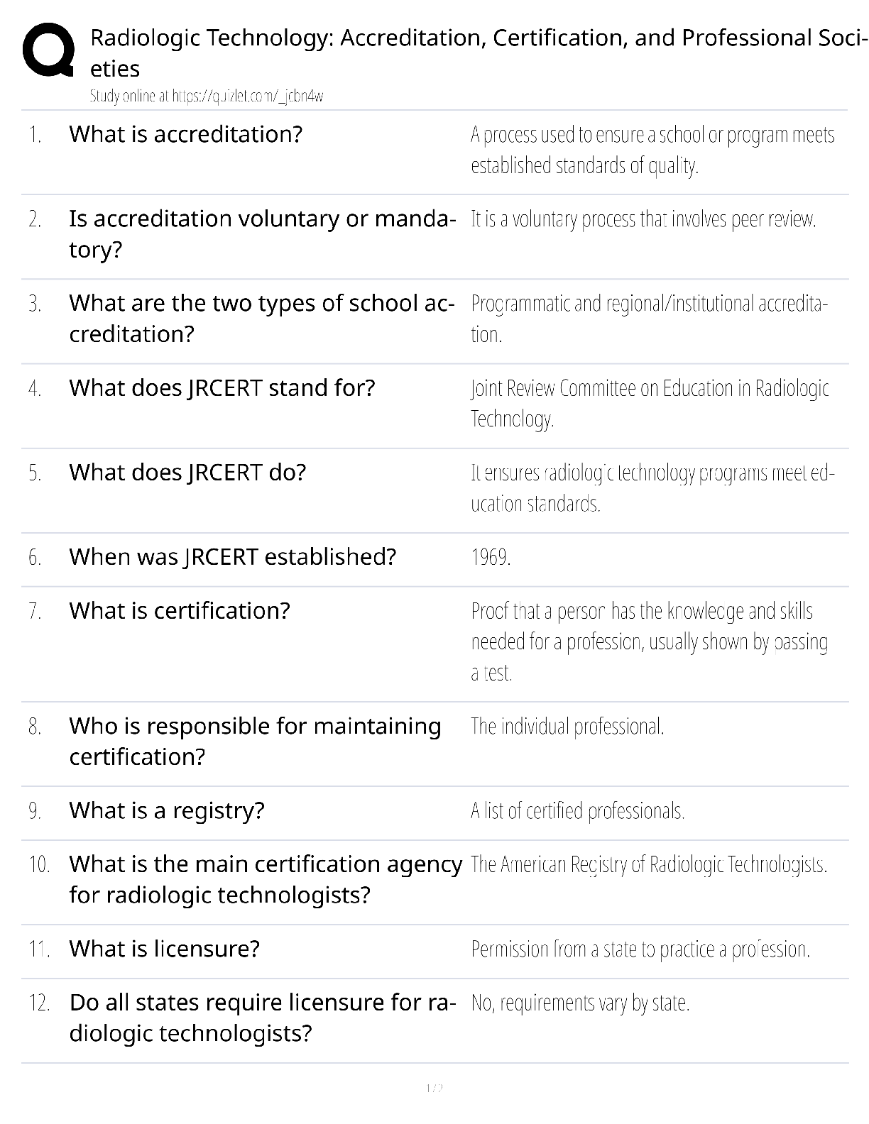 Radiologic Technology Accreditation / Score 100% / New Version 2025 Update / Certification & Professional Societies Study Guide