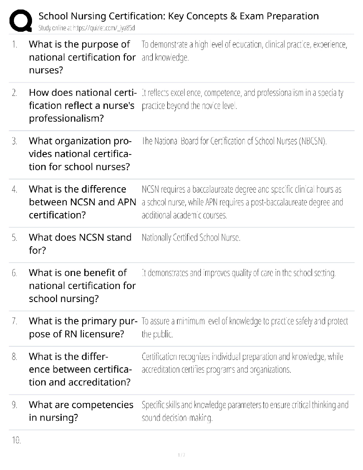 Recommended document preview for School Nursing Certification / Score 100% / New Version 2025 Update / Key Concepts Exam Prep