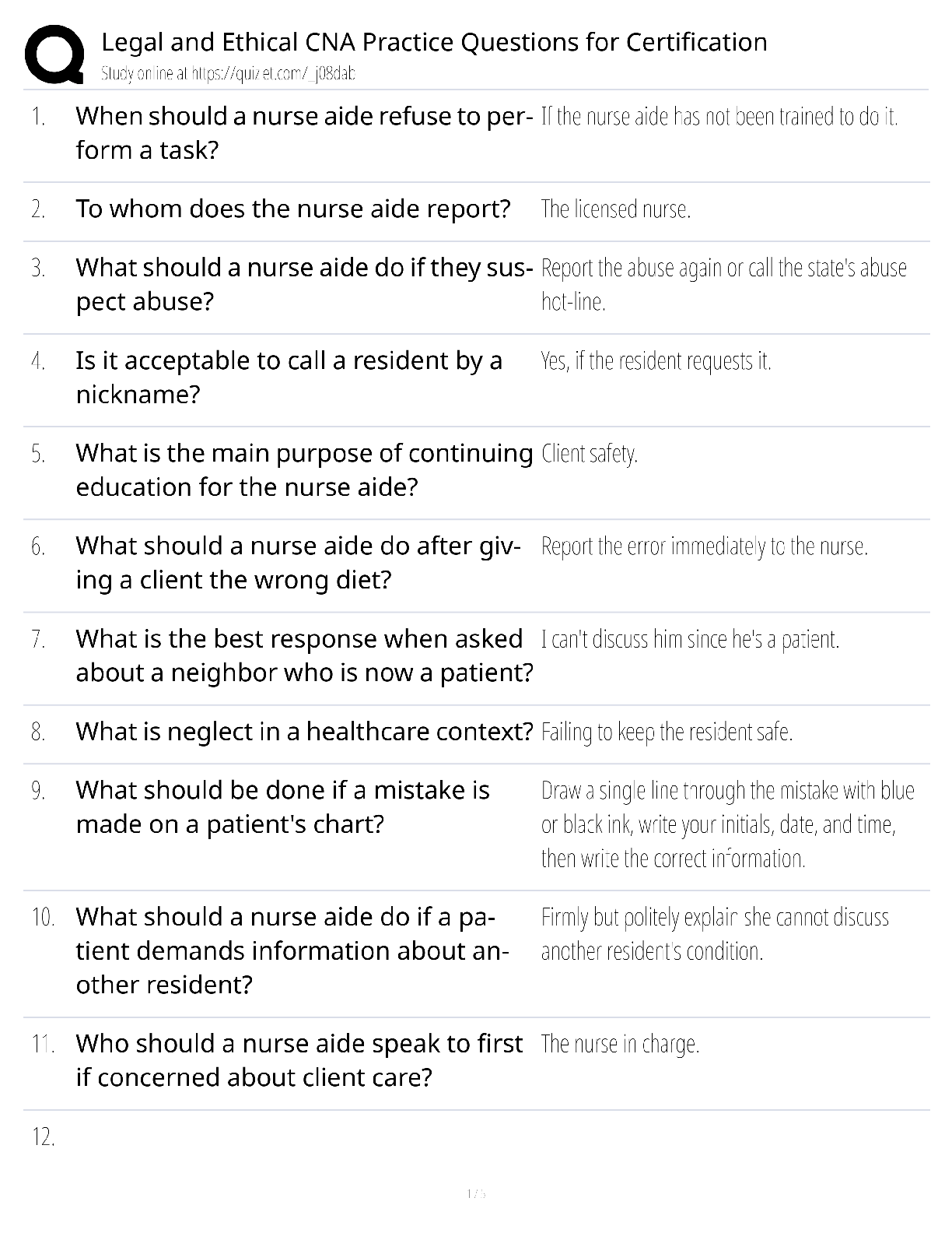 Recommended document preview for Legal Ethical CNA Practice / Score 100% / New Version 2025 Update / Certification Exam Questions