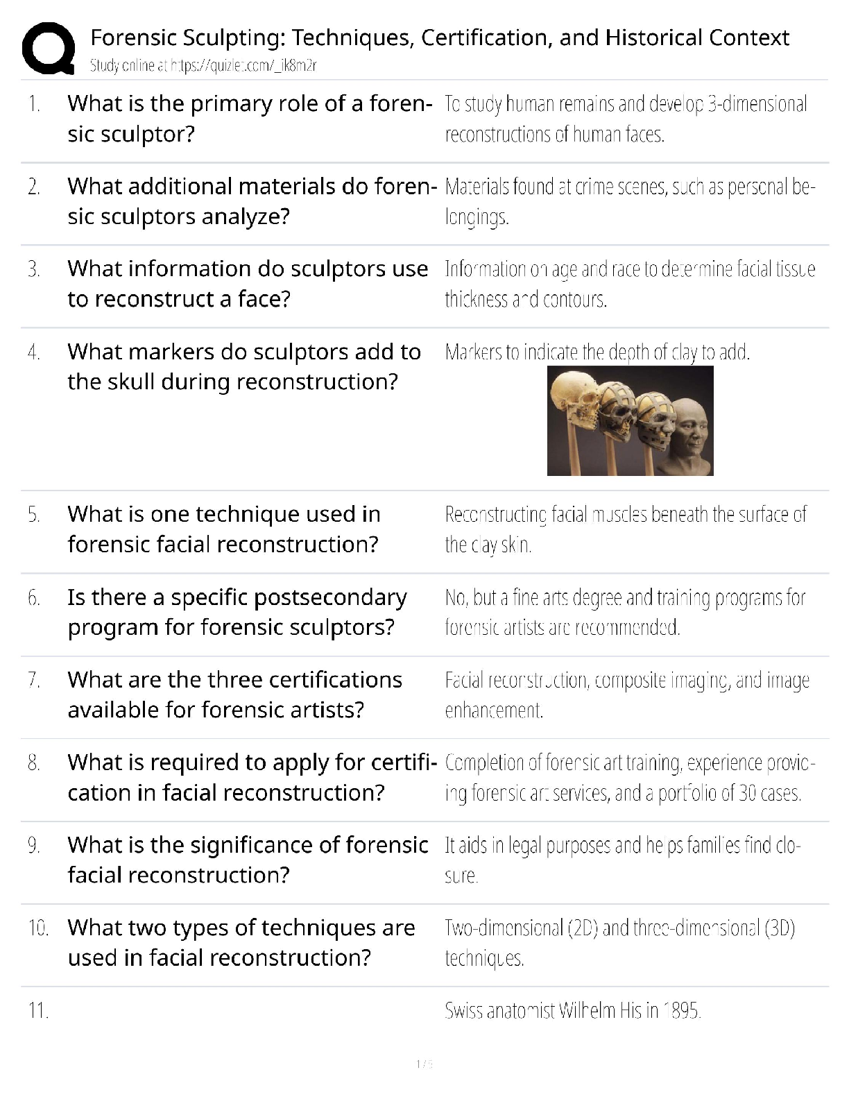 Forensic Sculpting Certification / Score 100% / New Version 2025 Update / Techniques & Historical Context