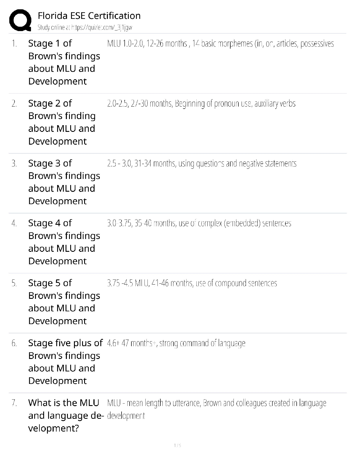 Preview of Florida ESE Certification Exam / Score 100% / New Version 2025 Update / Study Guide Prep