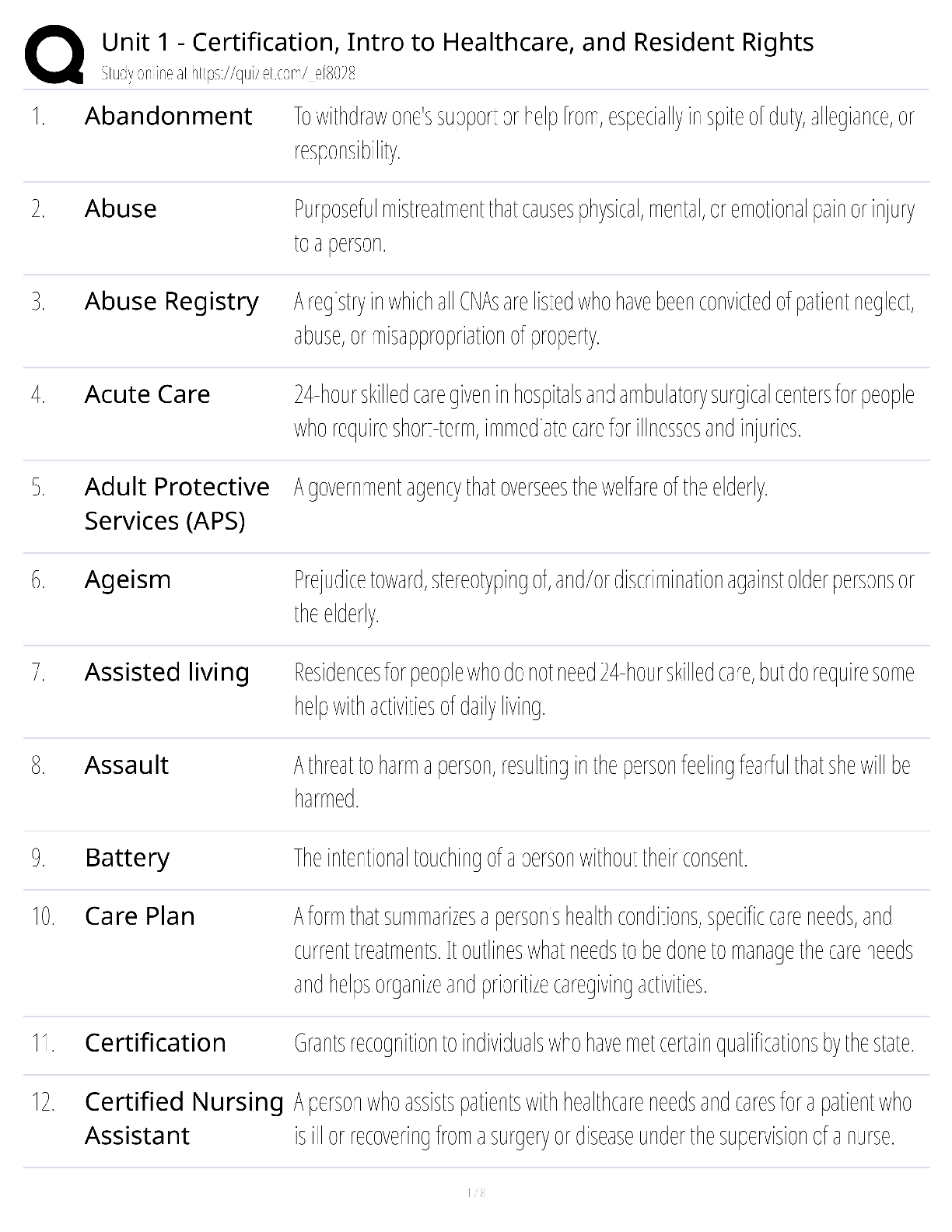 Recommended document preview for Unit 1 Certification Healthcare / Score 100% / New Version 2025 Update / Intro Resident Rights Prep