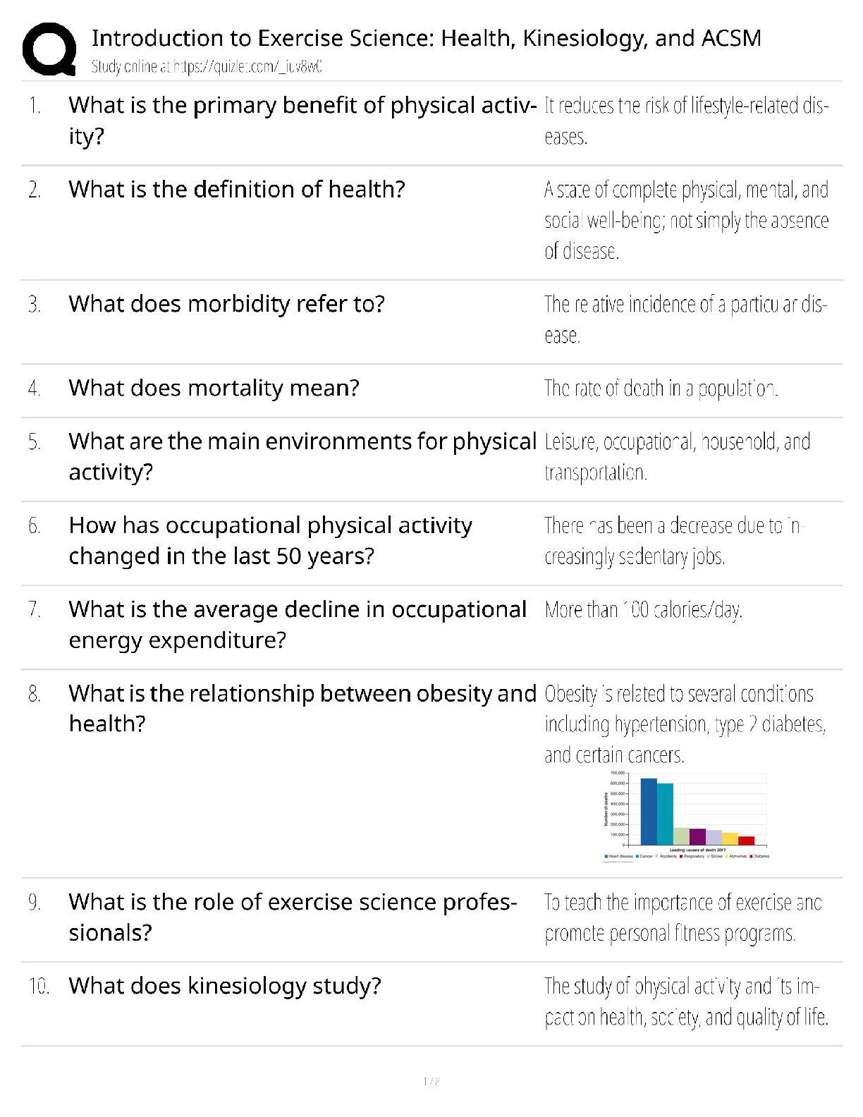 Recommended document preview for Exercise Science Health Kinesiology / Score 100% / New Version 2025 Update / ACSM Study Guide