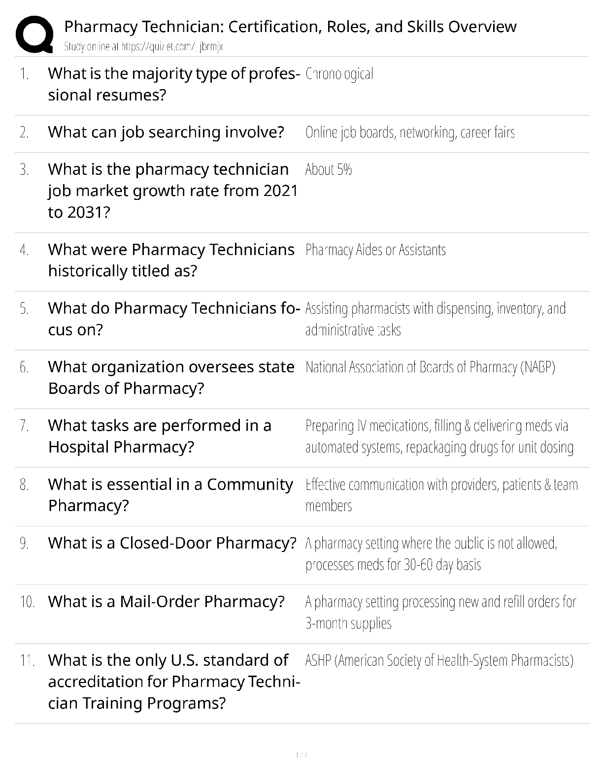 Pharmacy Technician Certification Roles / Score 100% / New Version 2025 Update / Skills Overview Guide