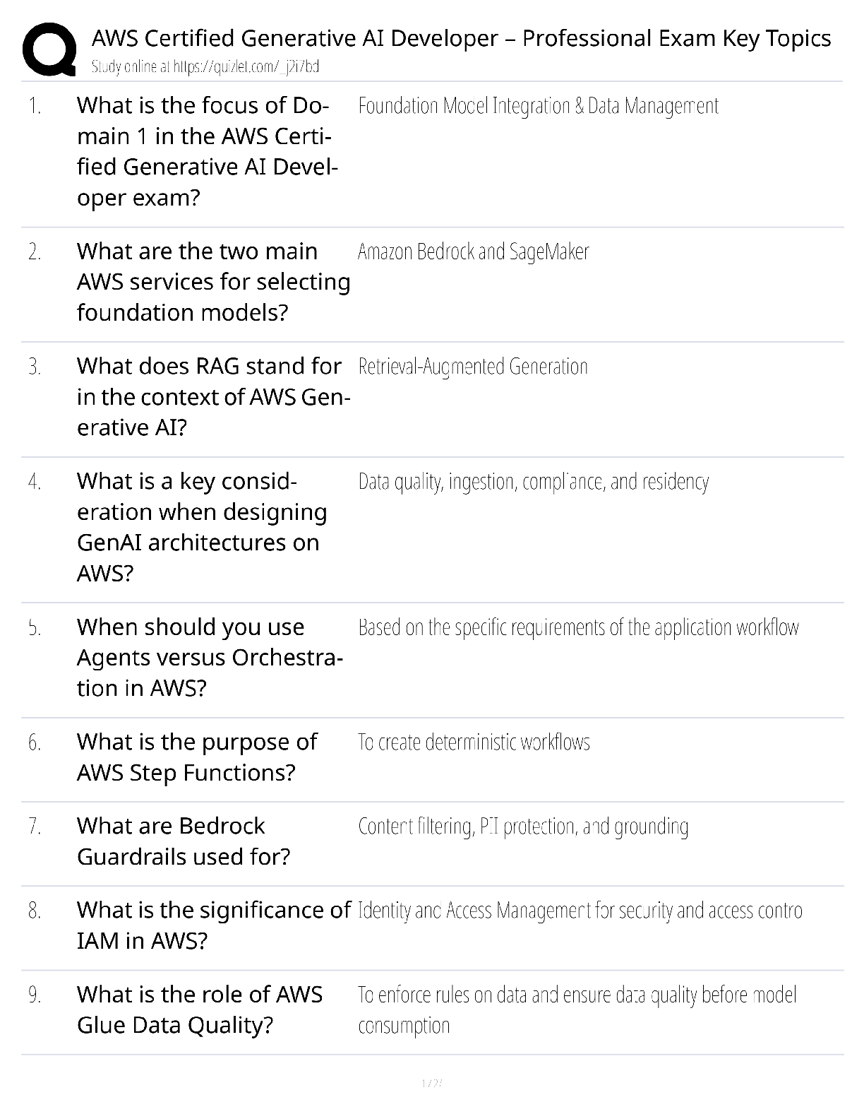 Recommended document preview for AWS Generative AI Developer / Score 100% / New Version 2025 Update / Professional Exam Key Topics