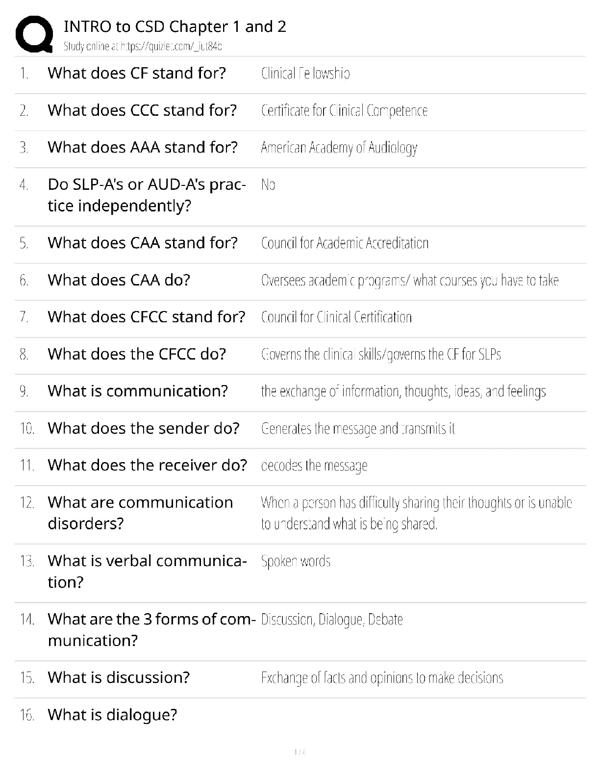 Recommended document preview for Intro to CSD Chapters 1-2 / Score 100% / New Version 2025 Update / Communication Sciences Prep