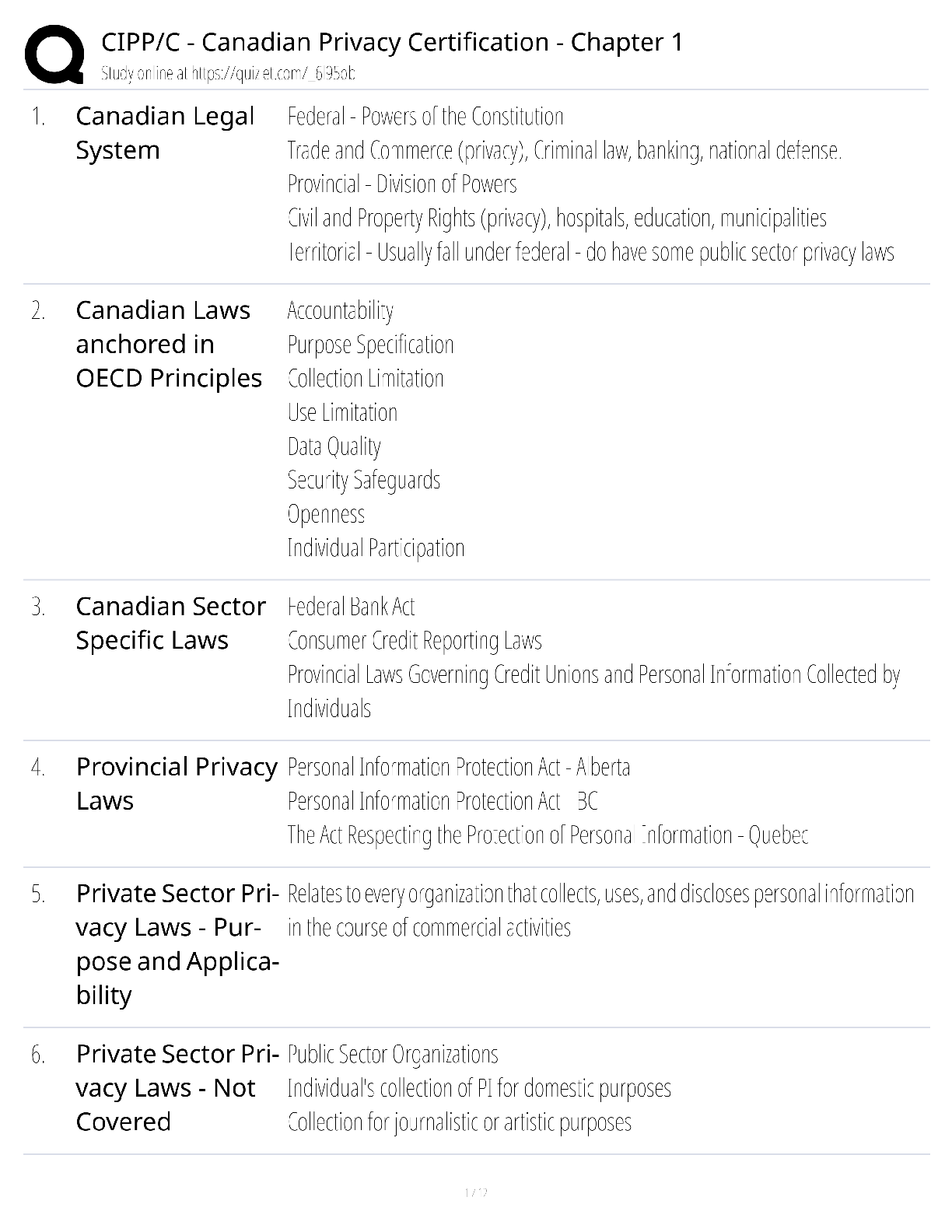 Recommended document preview for CIPP C Canadian Privacy Chapter 1 / Score 100% / New Version 2025 Update / Certification Study Guide