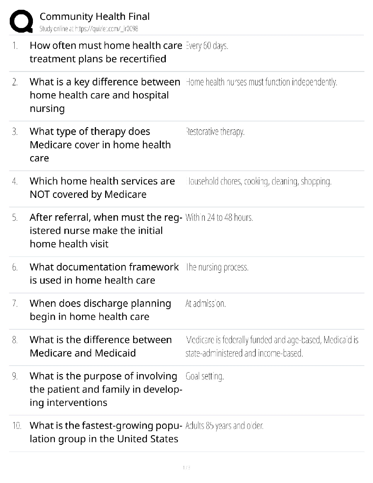Recommended document preview for Community Health Final / score 100% / new version / exam study guide