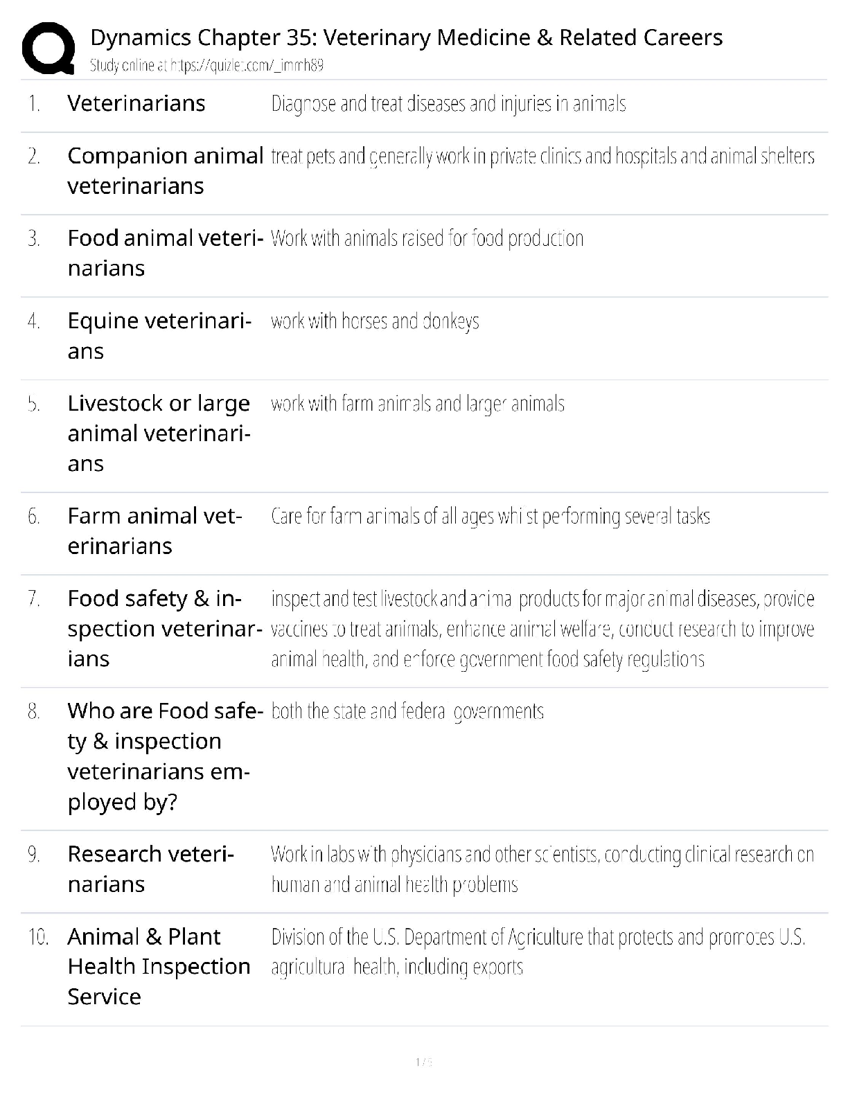 Preview of Dynamics Chapter 35 / veterinary medicine careers / score 100% / new version / study guide