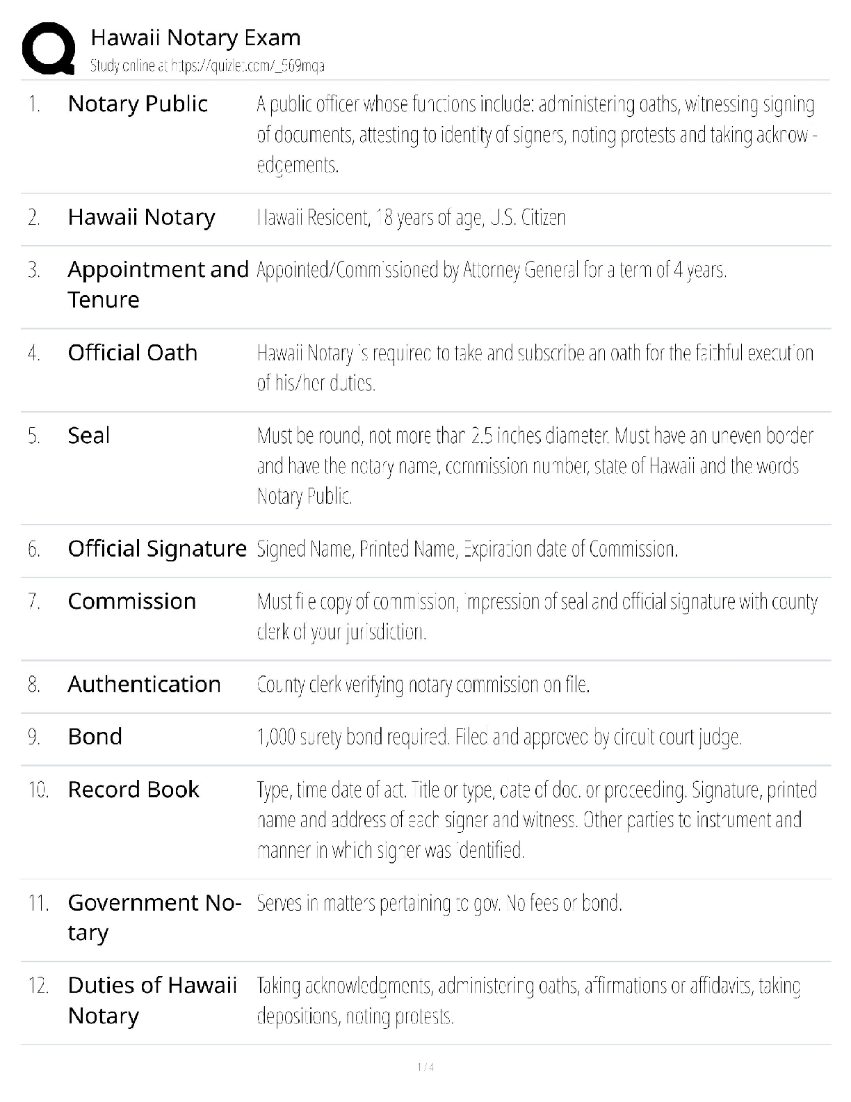 Recommended document preview for Hawaii Notary Exam / score 100% / new version / study guide