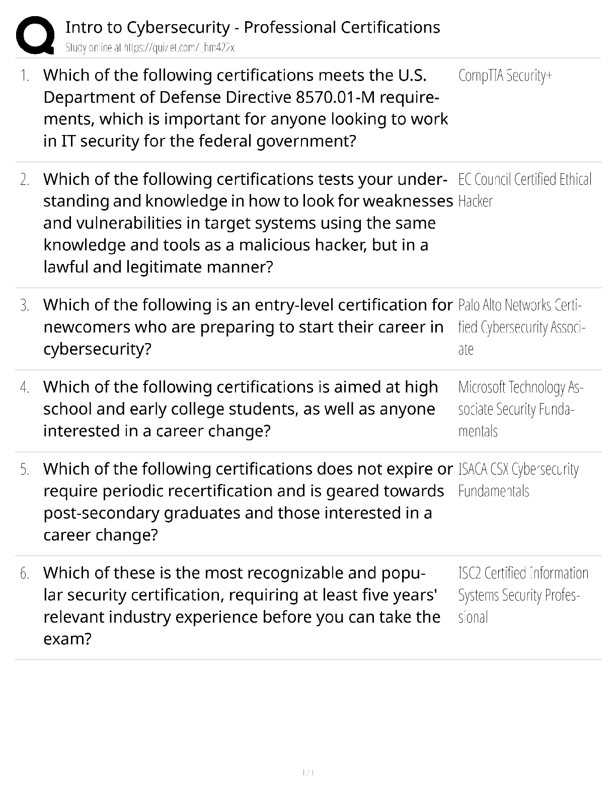 Recommended document preview for Intro to Cybersecurity Professional Certifications / score 100% / 2025 update / entry level cert guide study guide