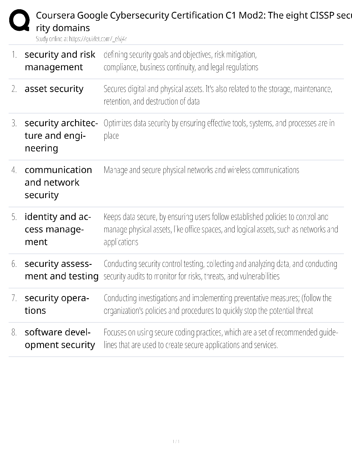 Recommended document preview for Google Cybersecurity Certification C1 Mod2 / score 100% / 2025 update / eight CISSP security domains study guide